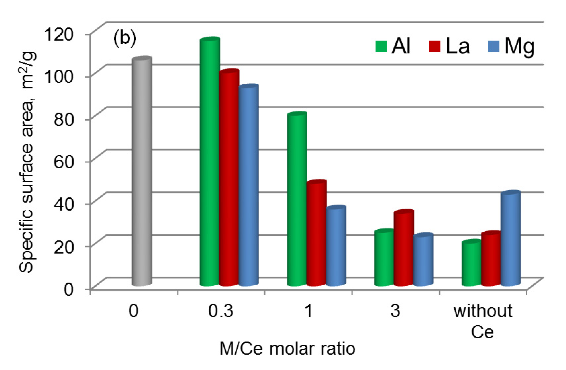 Catalysts 12 01493 g004b