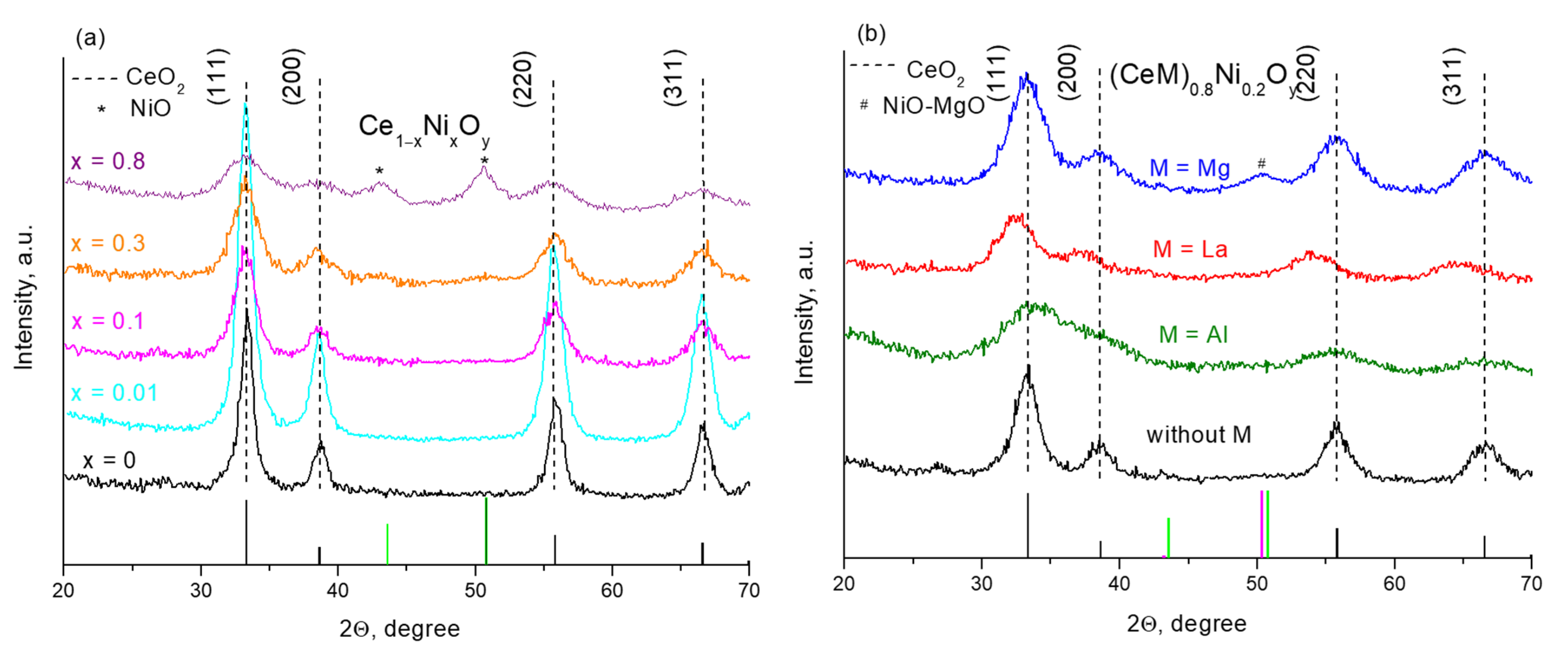 Catalysts 12 01493 g006