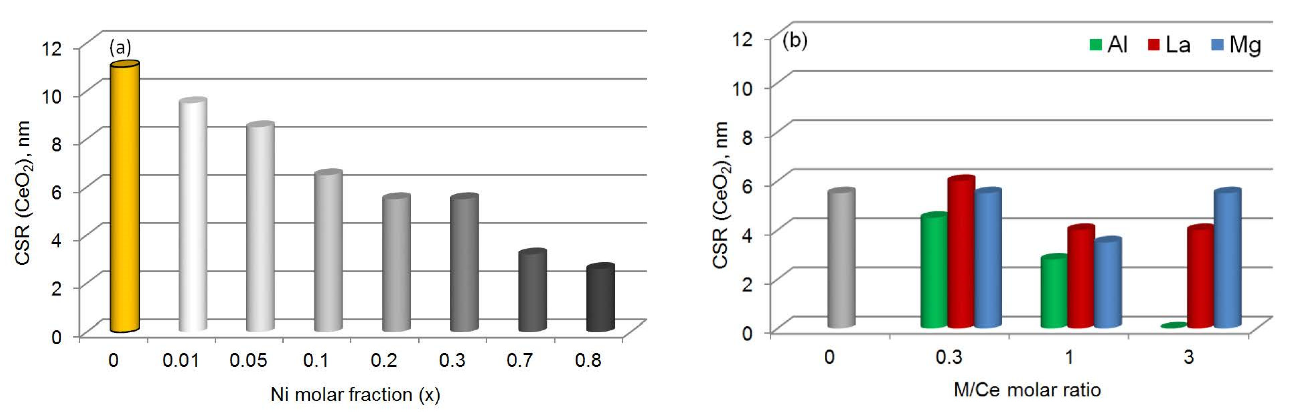 Catalysts 12 01493 g007