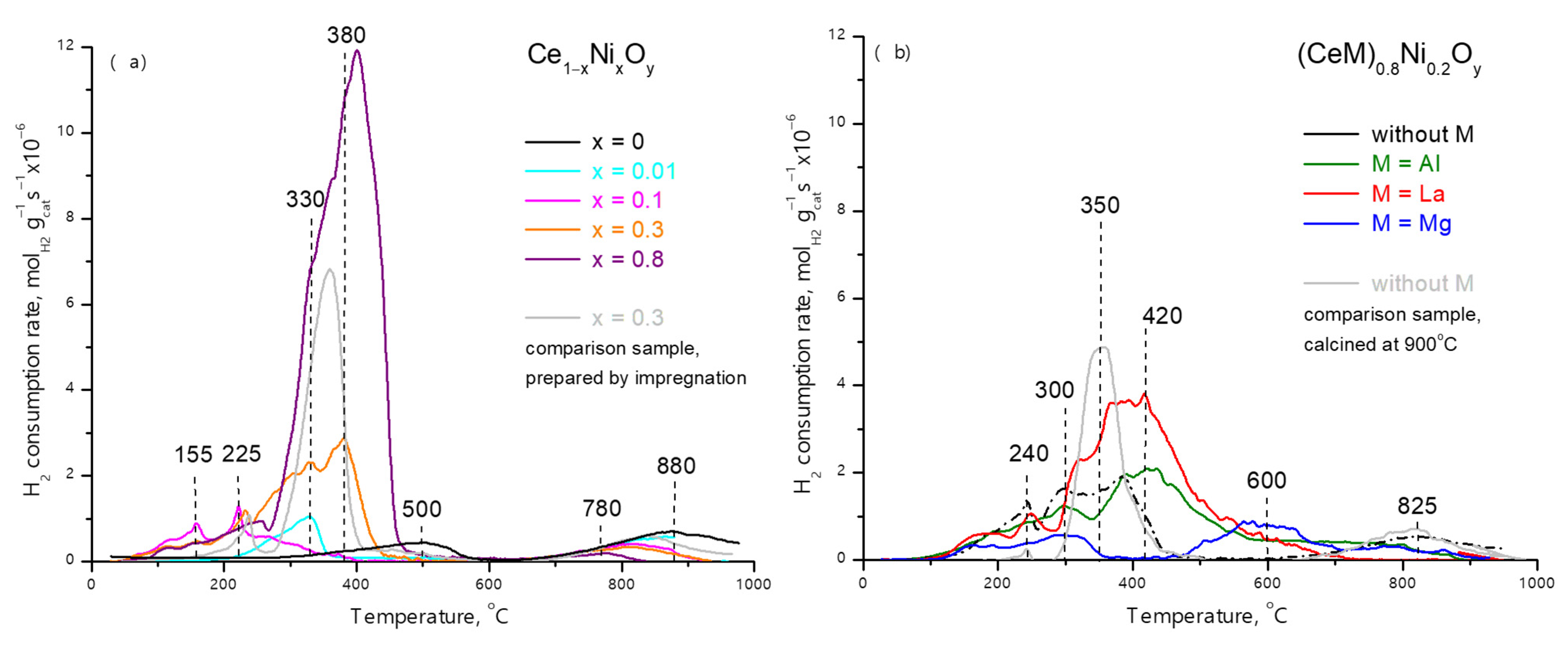 Catalysts 12 01493 g010