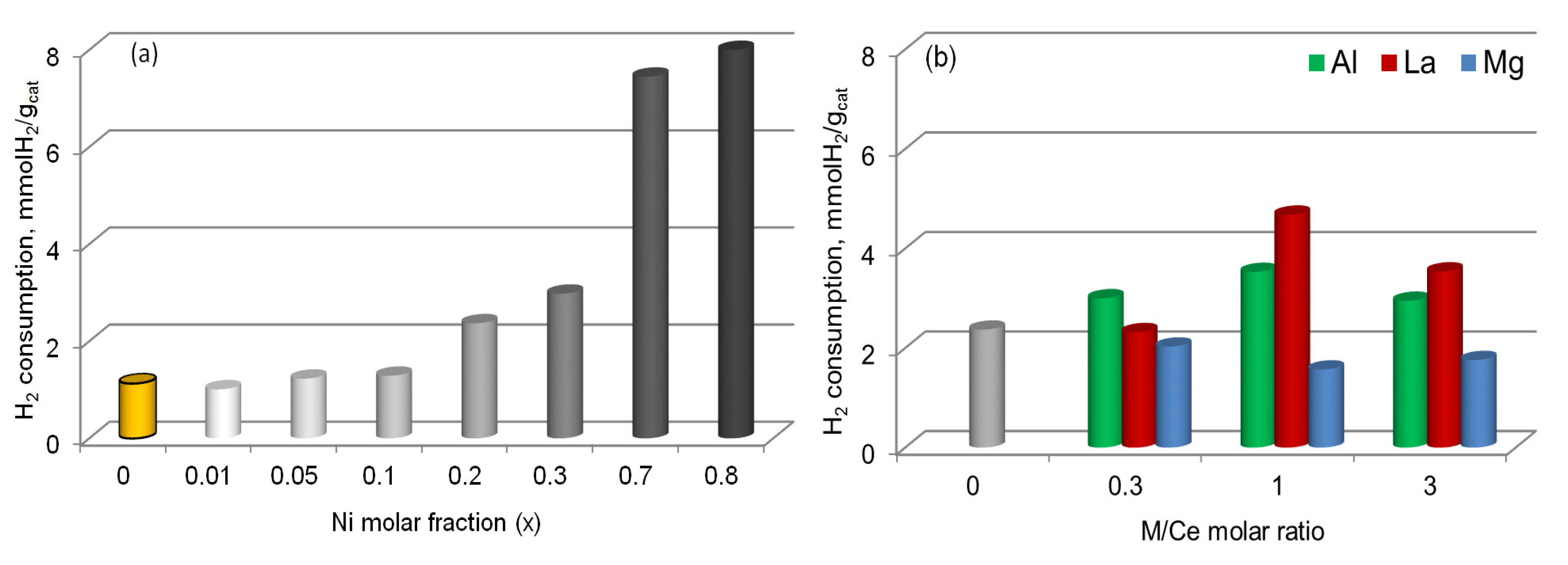 Catalysts 12 01493 g011