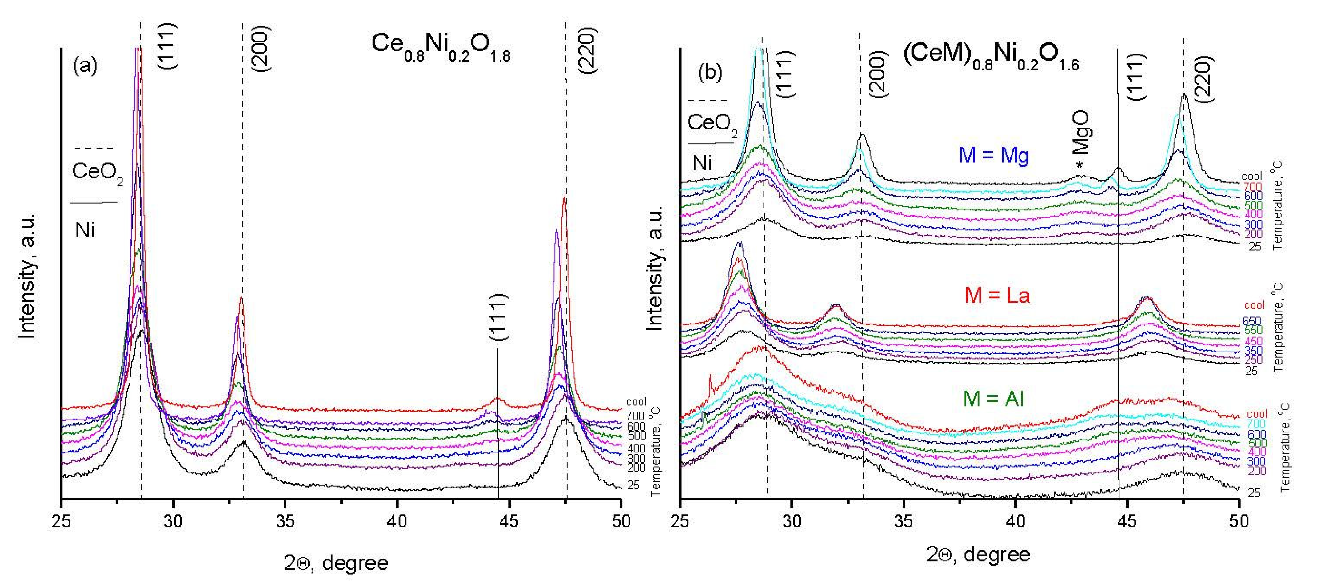 Catalysts 12 01493 g012