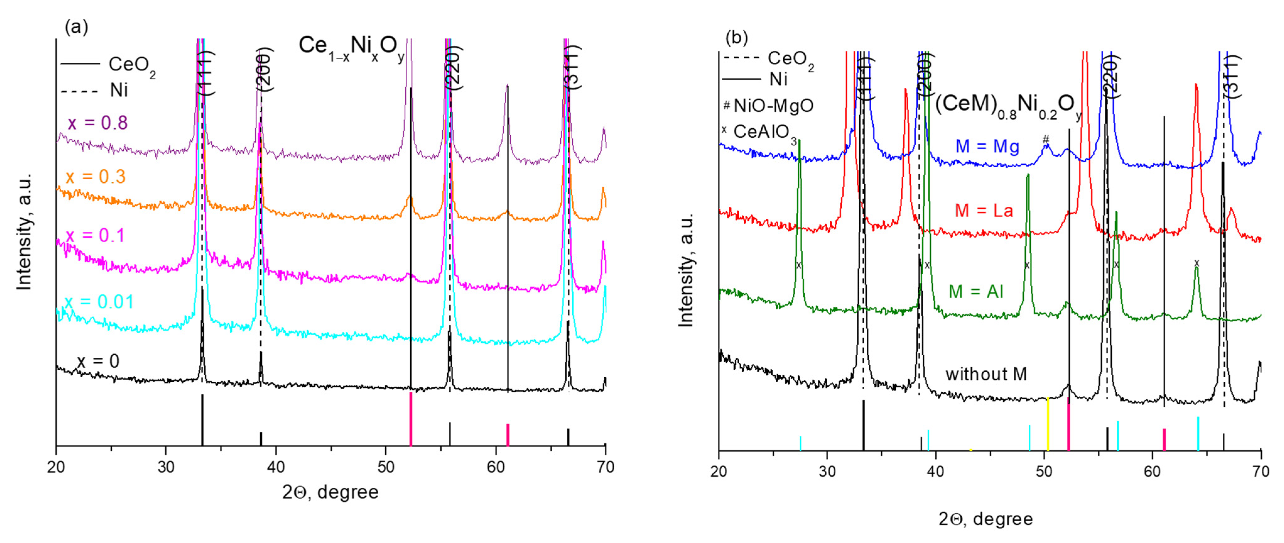 Catalysts 12 01493 g014