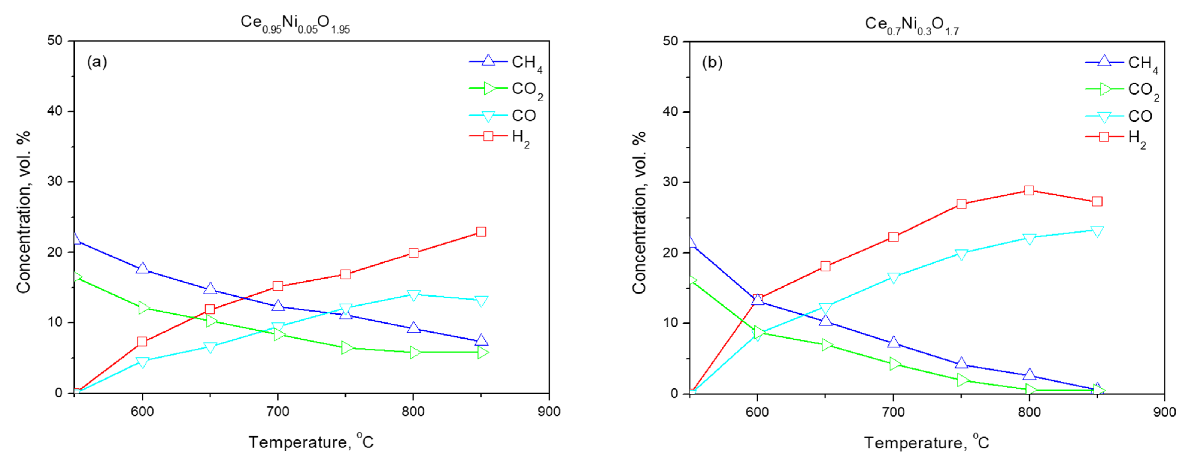 Catalysts 12 01493 g017a