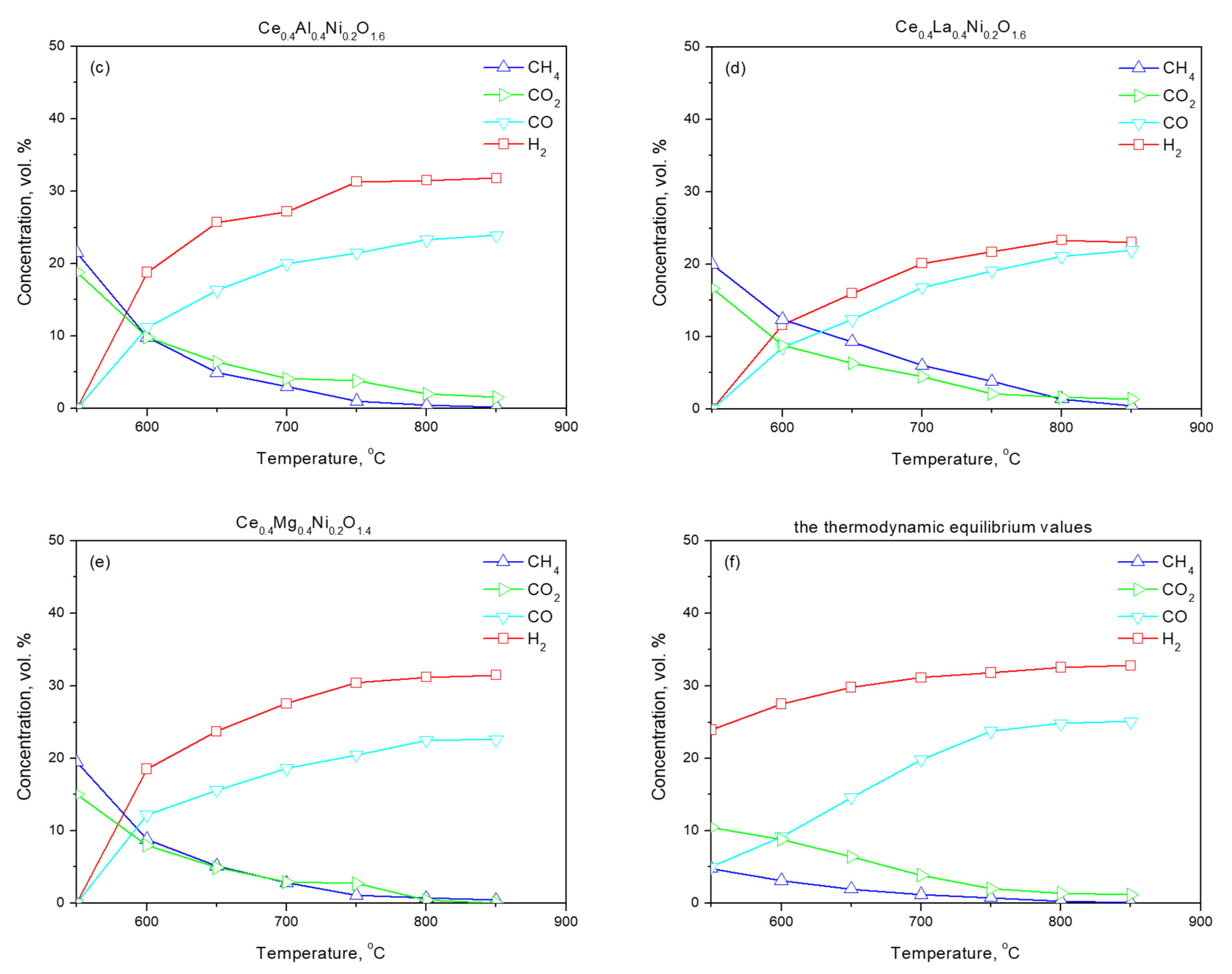 Catalysts 12 01493 g017b
