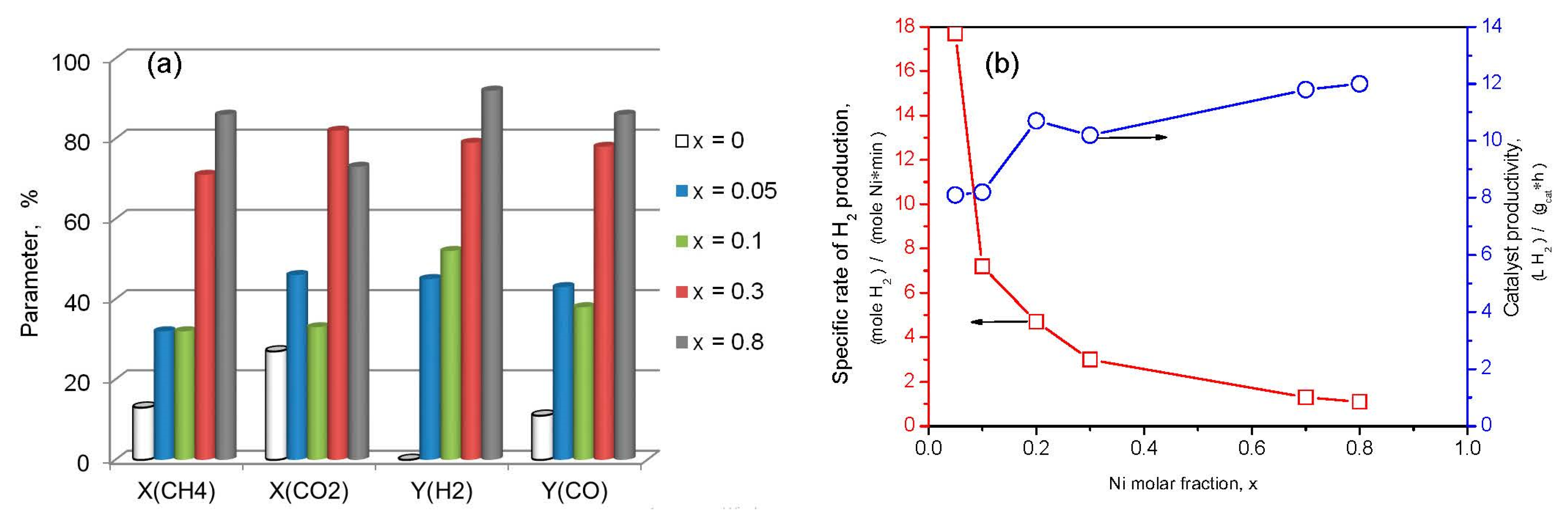 Catalysts 12 01493 g018