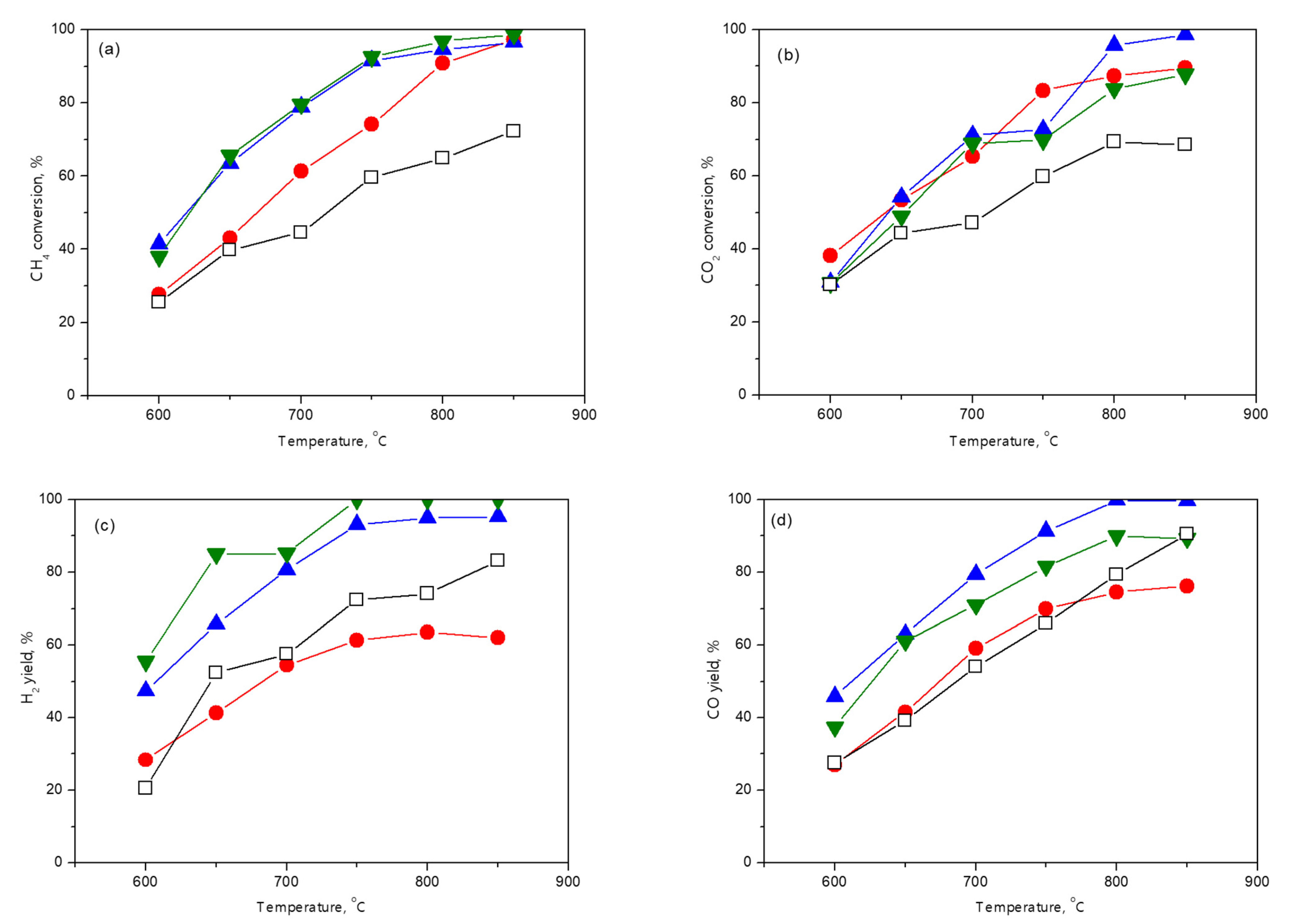 Catalysts 12 01493 g019