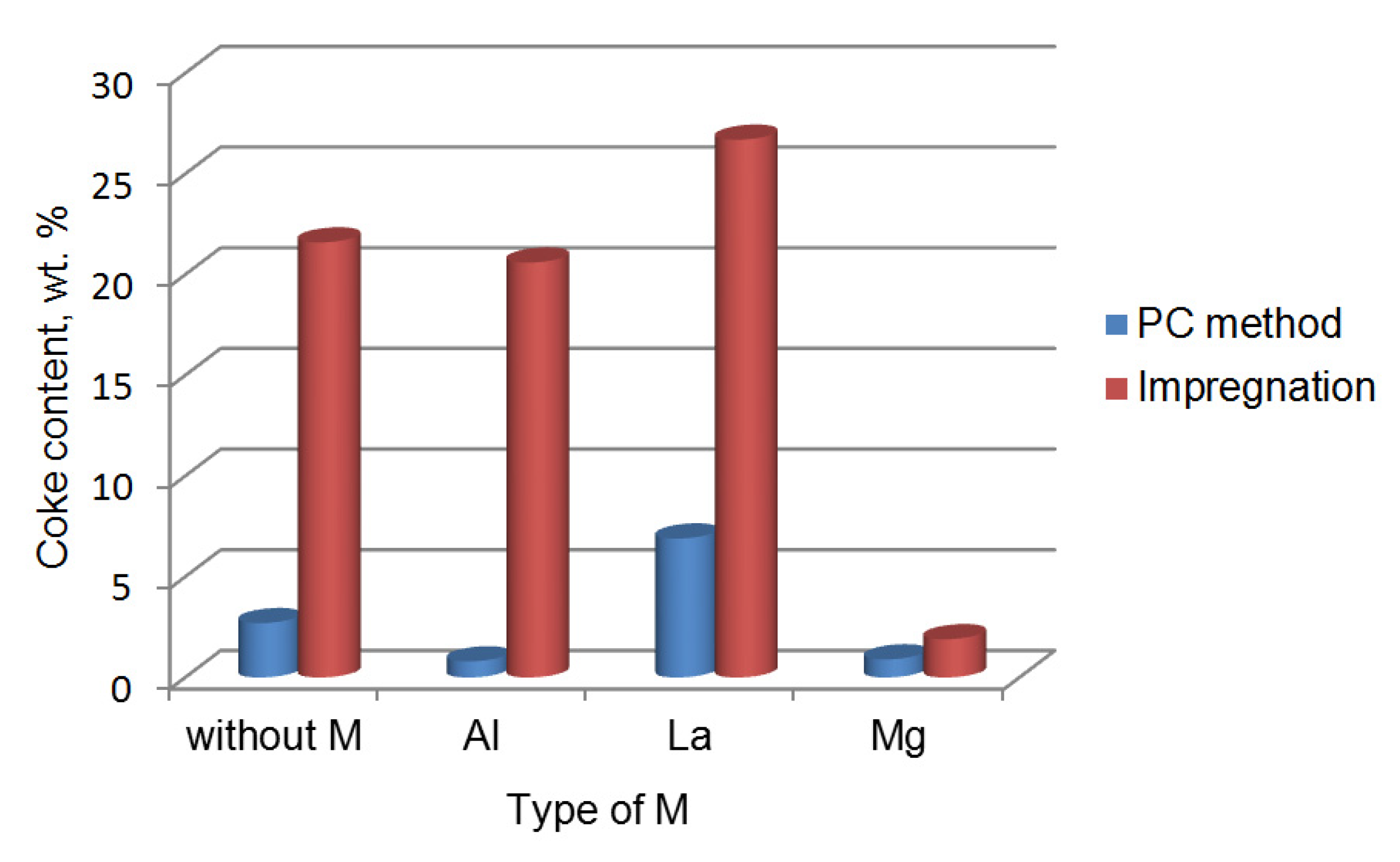 Catalysts 12 01493 g020