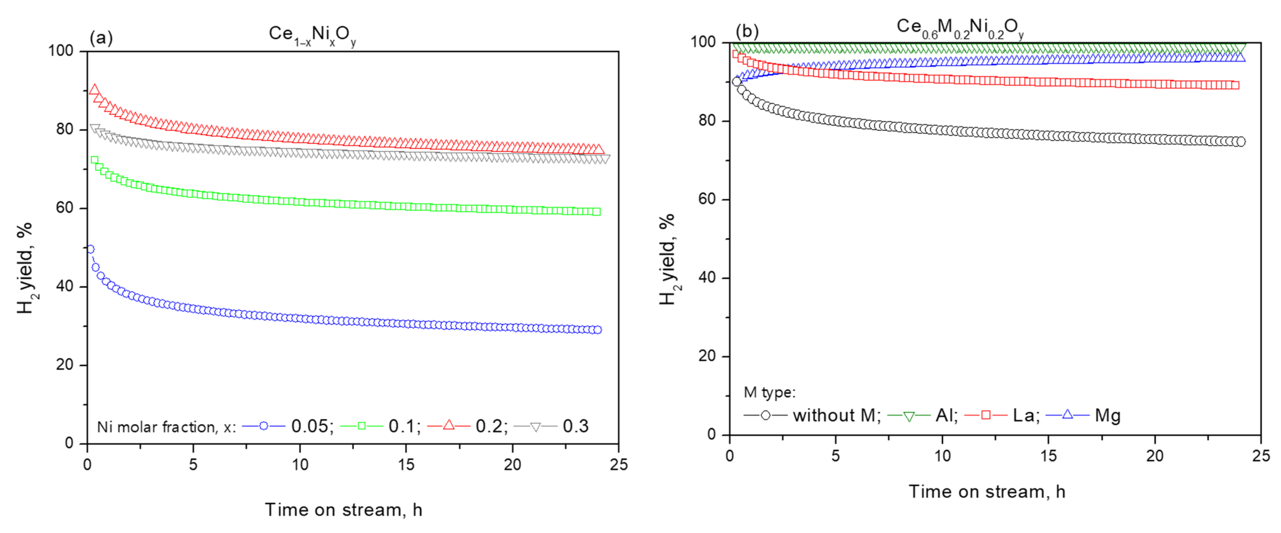 Catalysts 12 01493 g021a