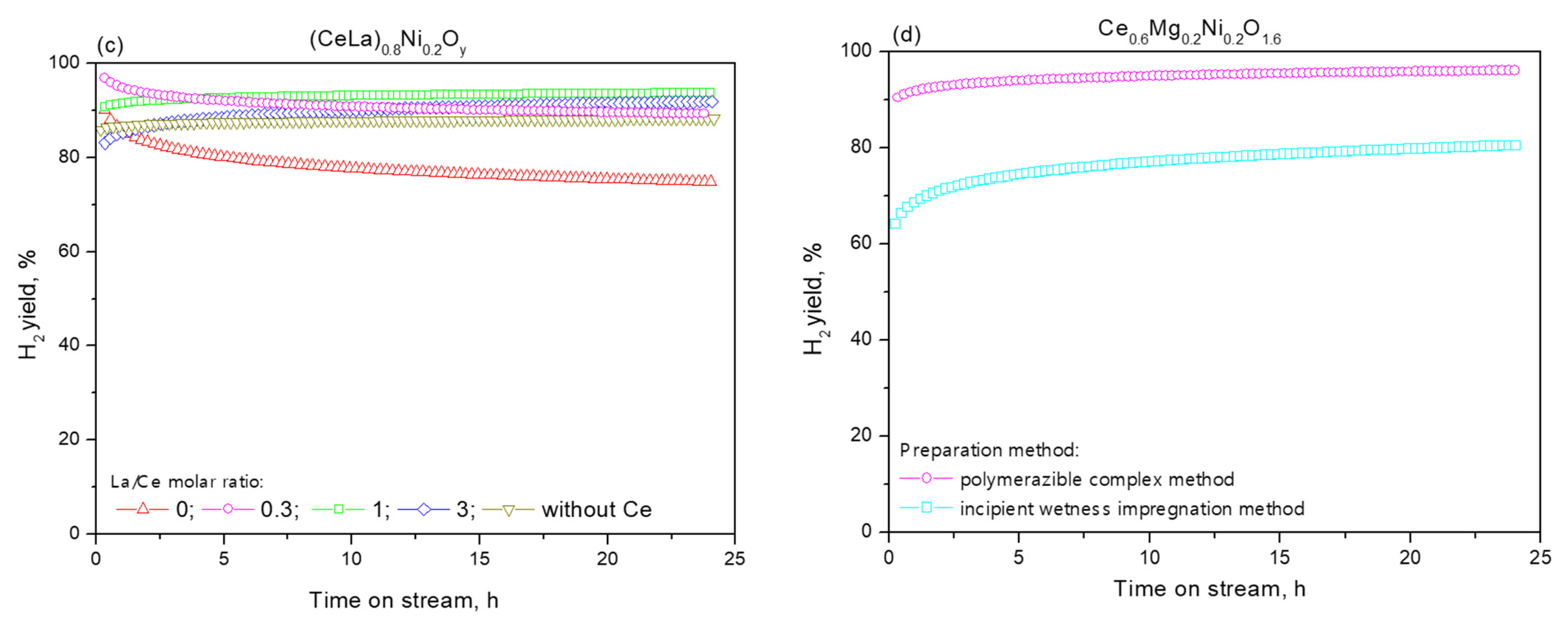 Catalysts 12 01493 g021b