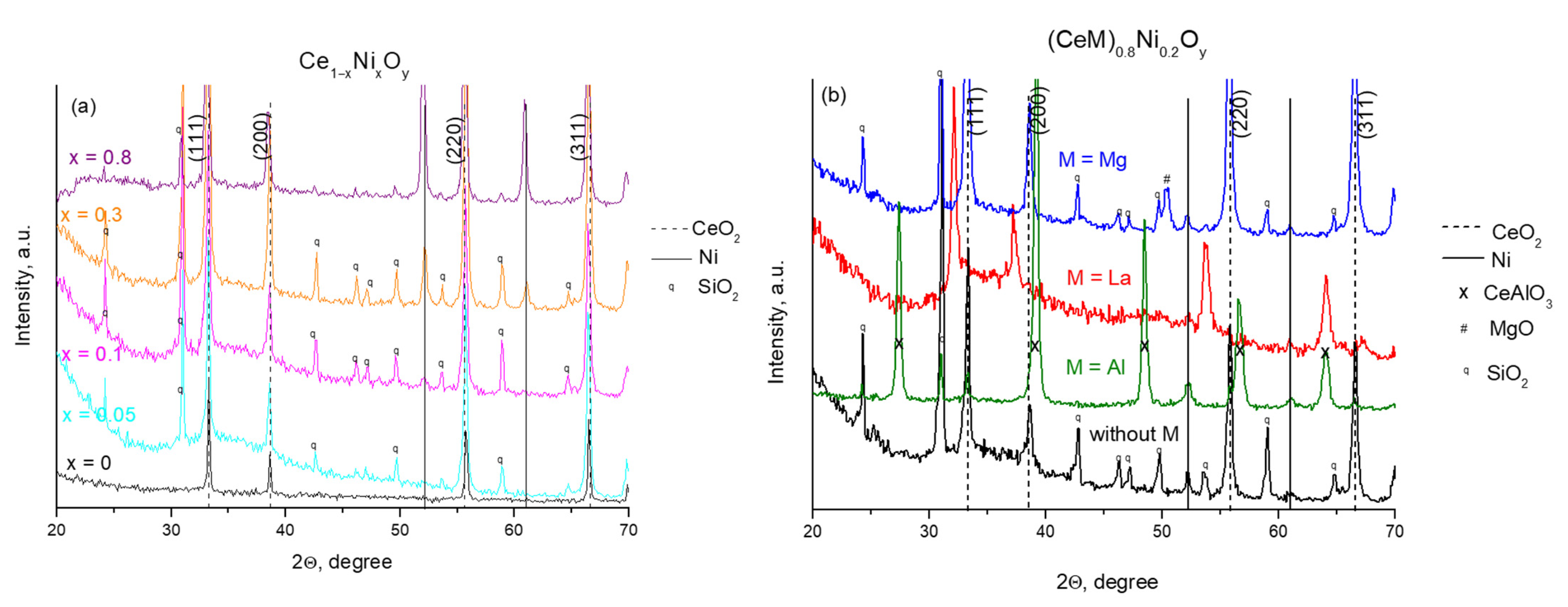 Catalysts 12 01493 g024