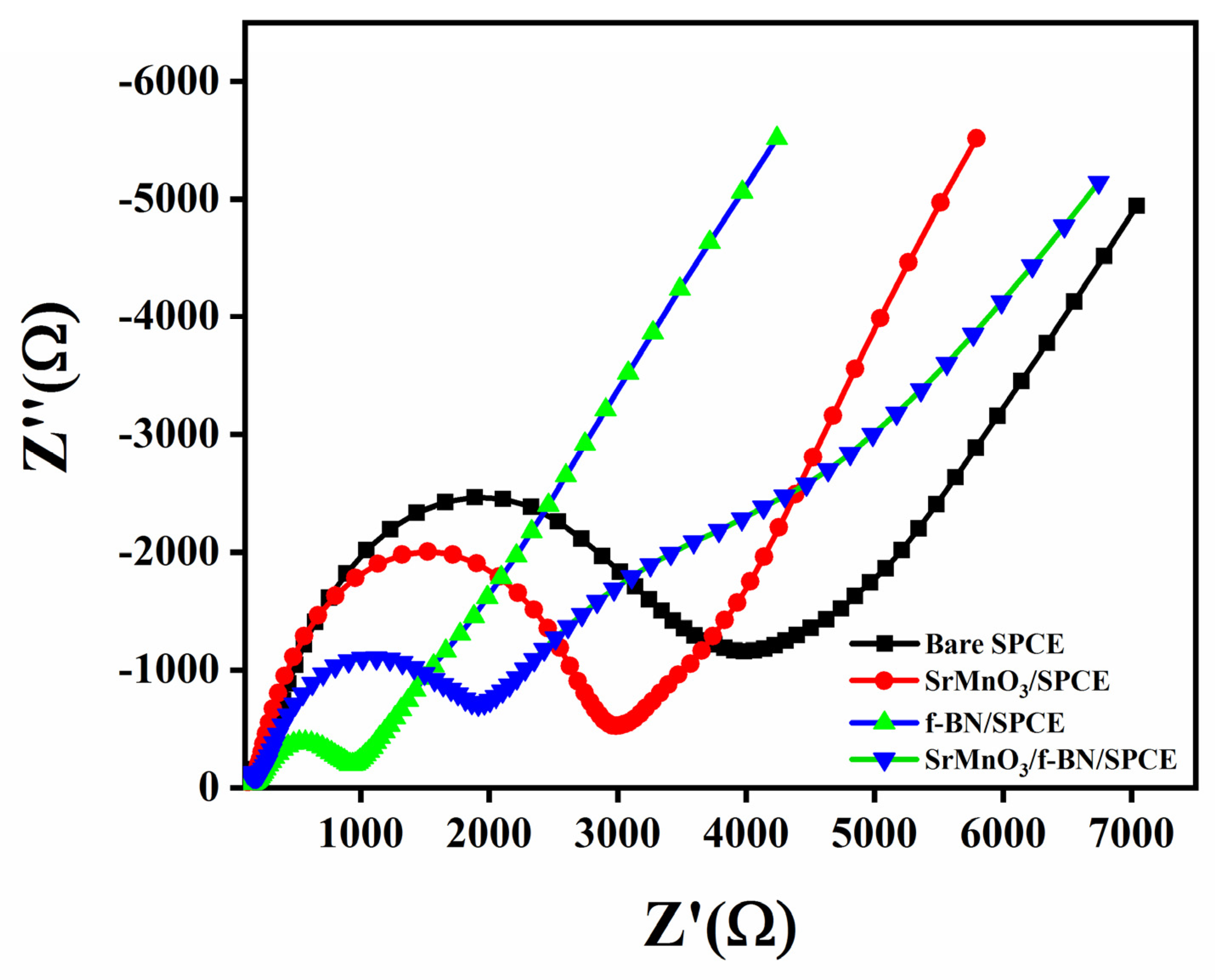 Catalysts 12 01494 g003