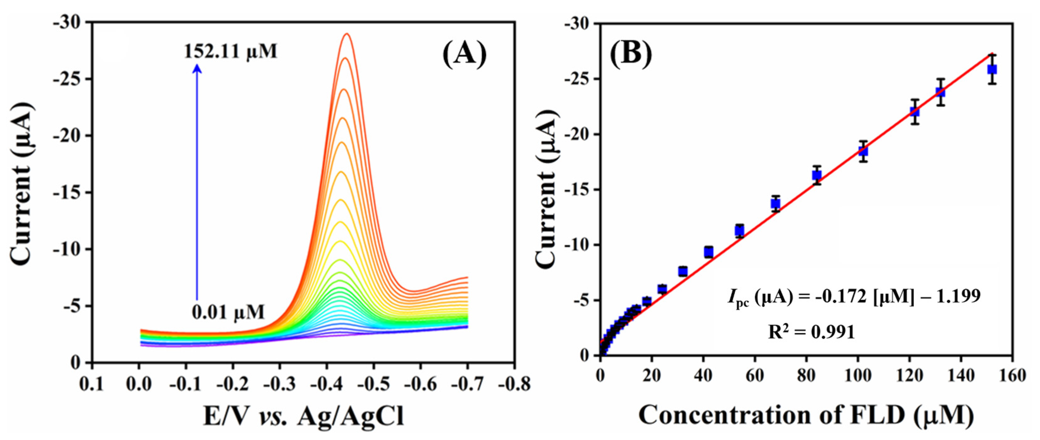 Catalysts 12 01494 g006