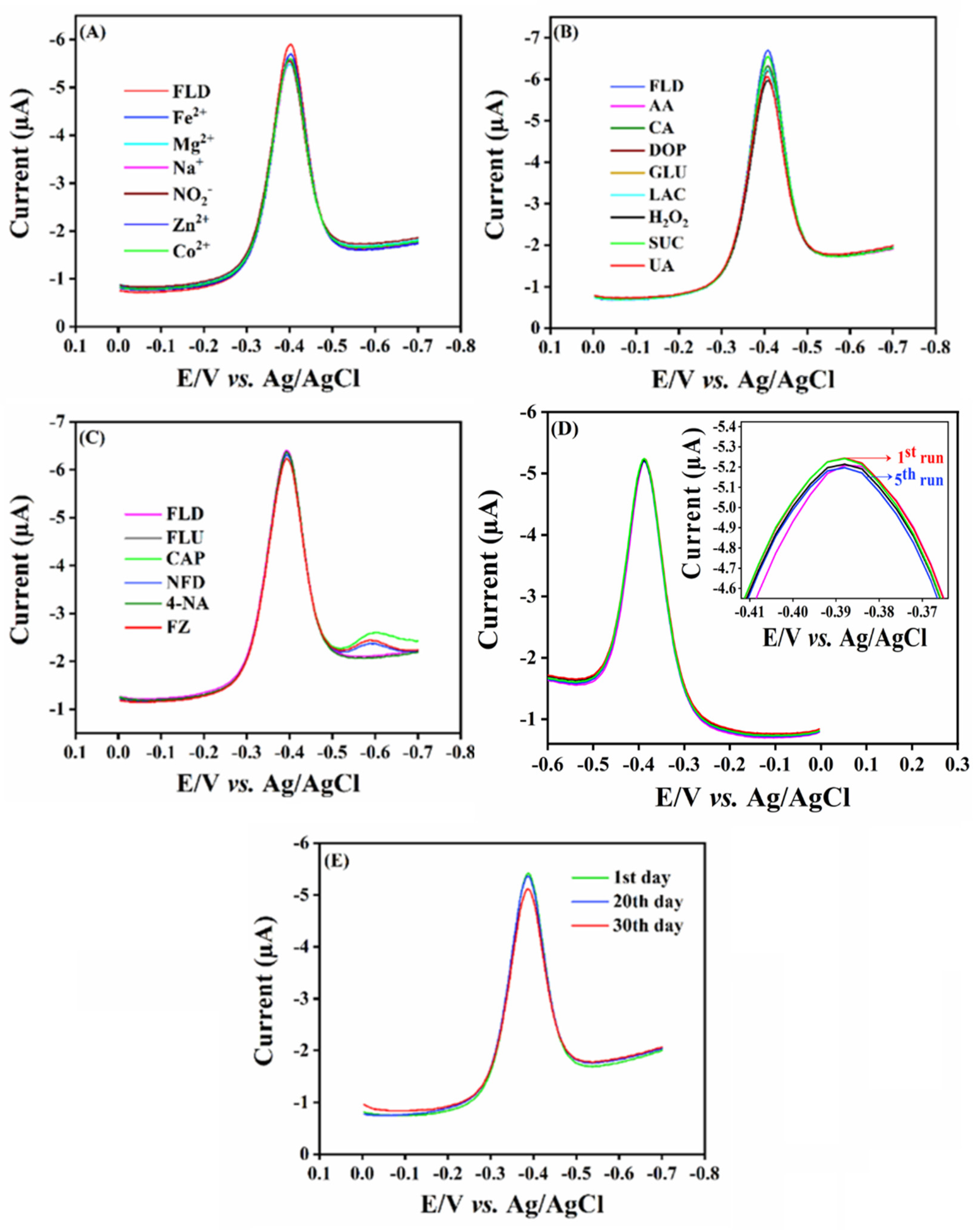 Catalysts 12 01494 g007