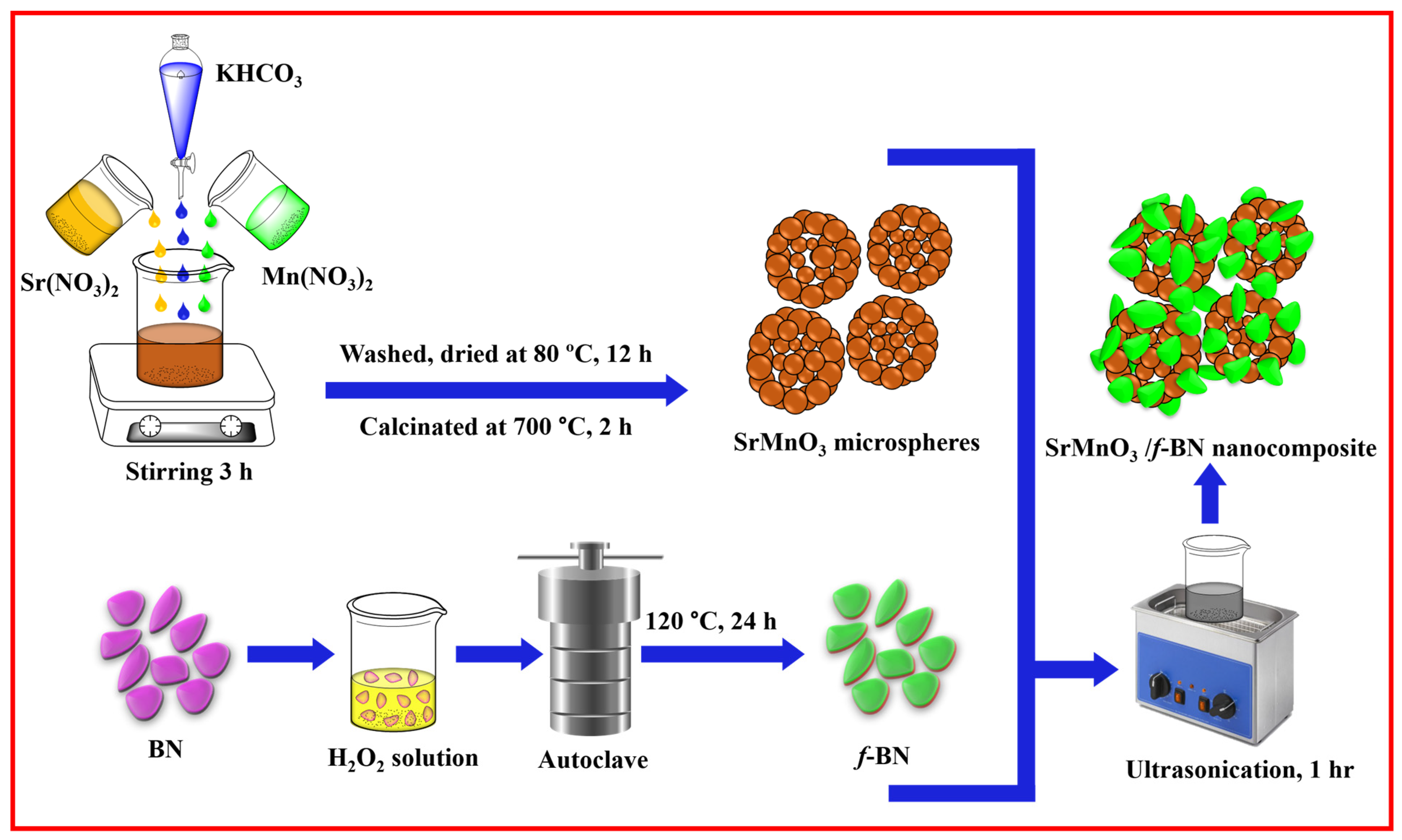 Catalysts 12 01494 sch002
