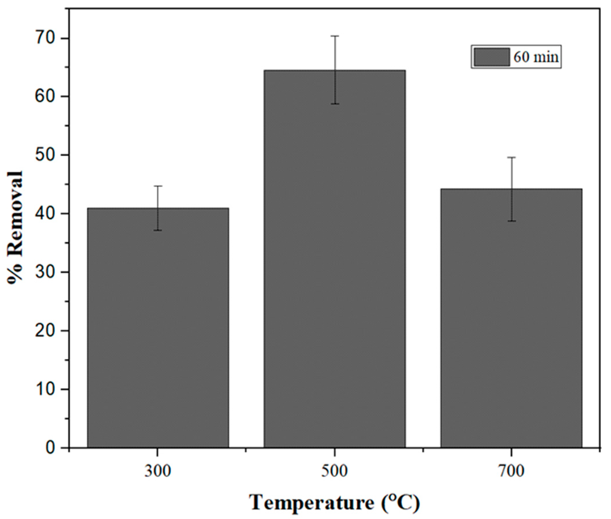 Catalysts 12 01495 g002