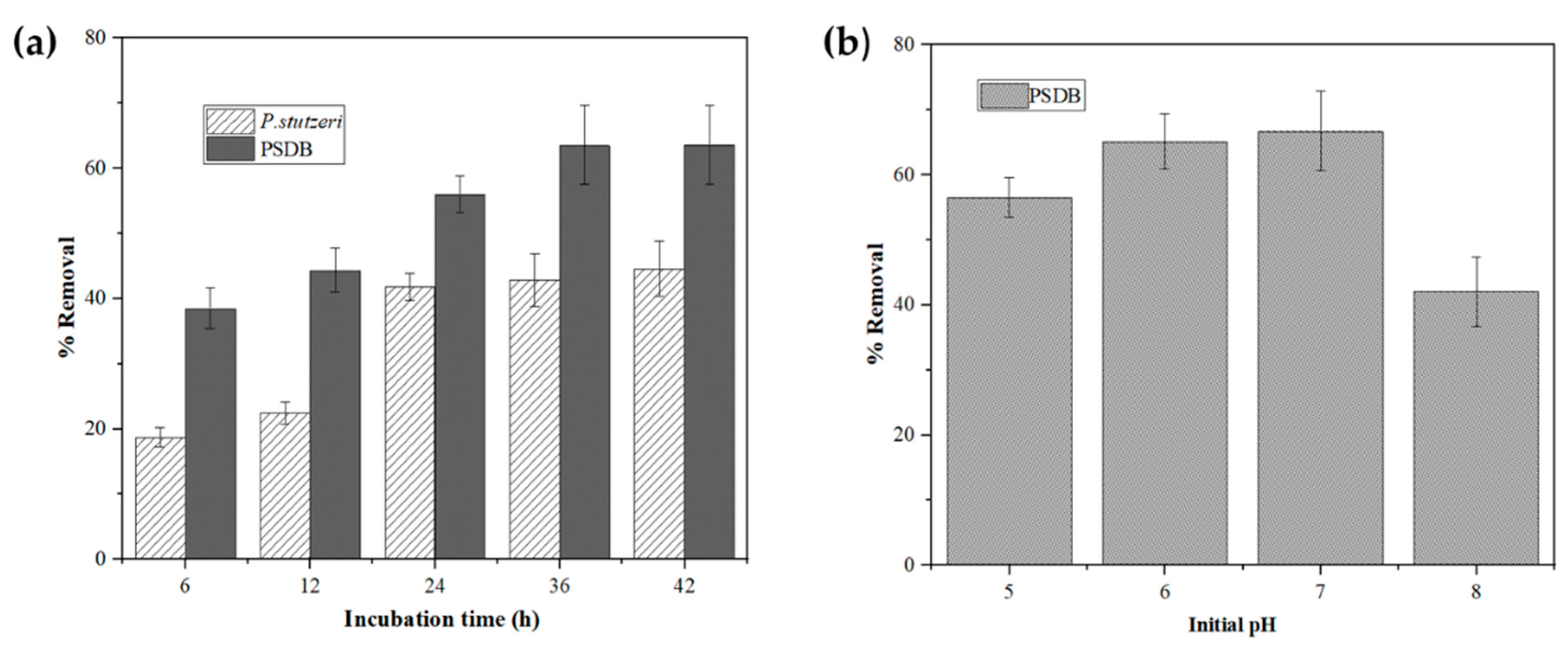 Catalysts 12 01495 g006