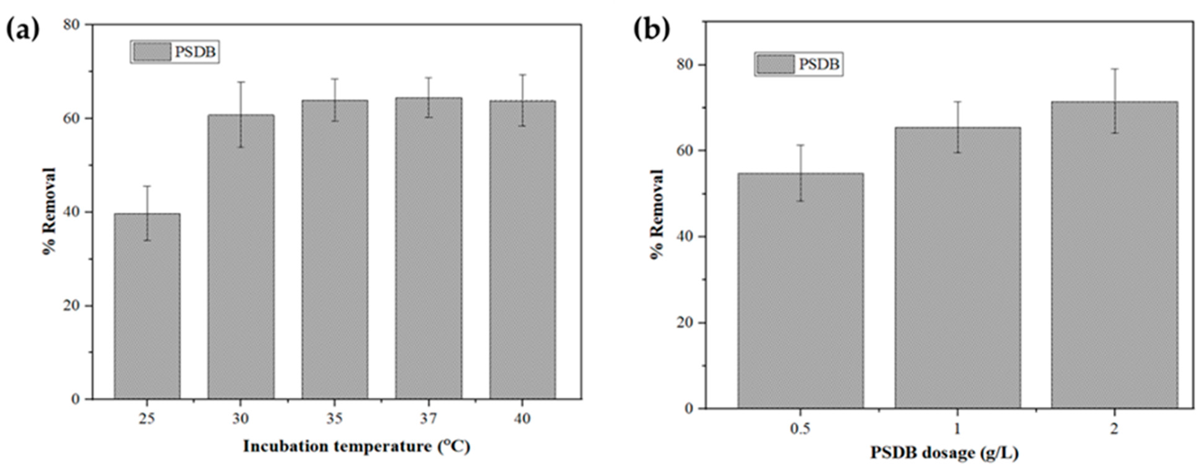 Catalysts 12 01495 g007