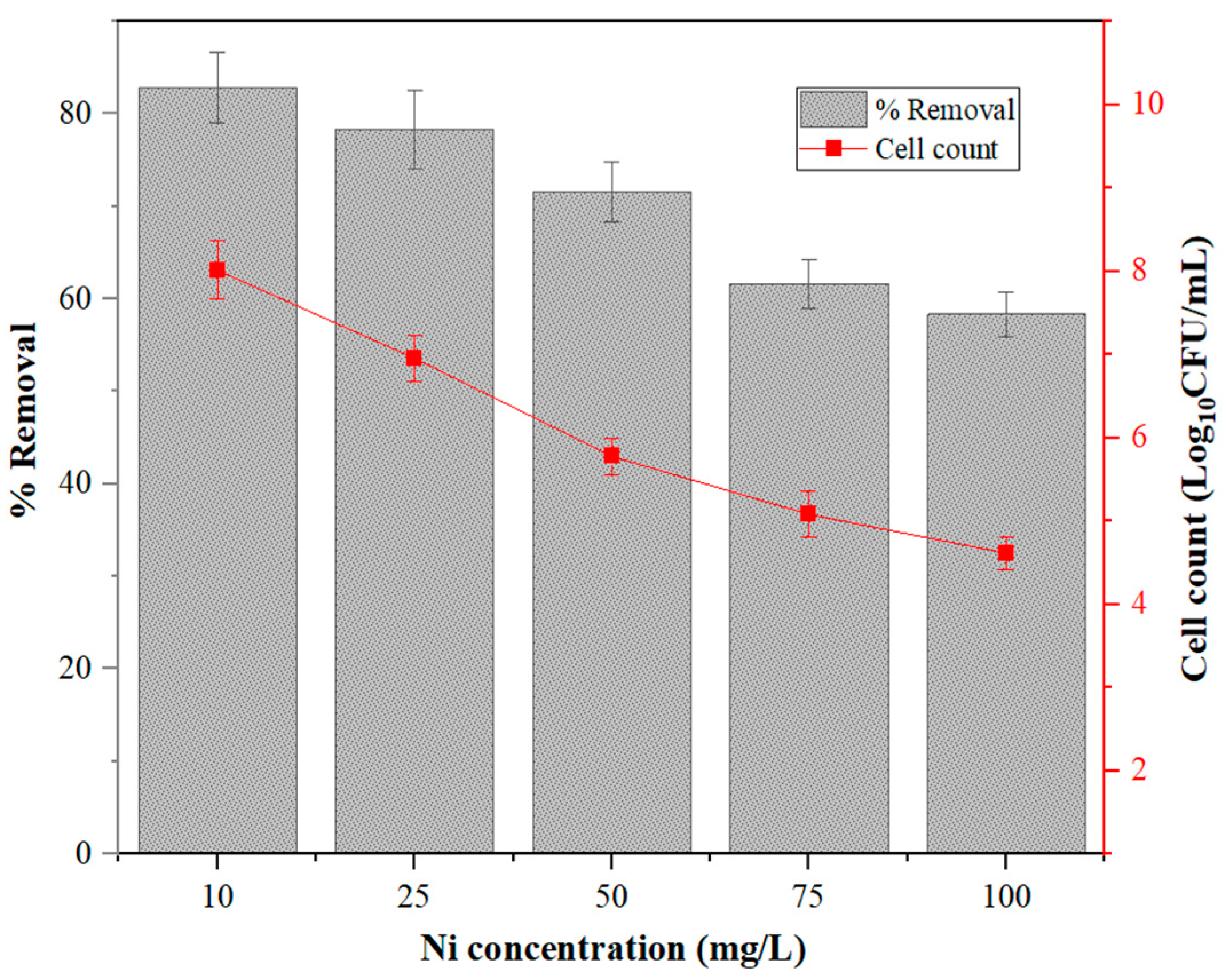 Catalysts 12 01495 g008