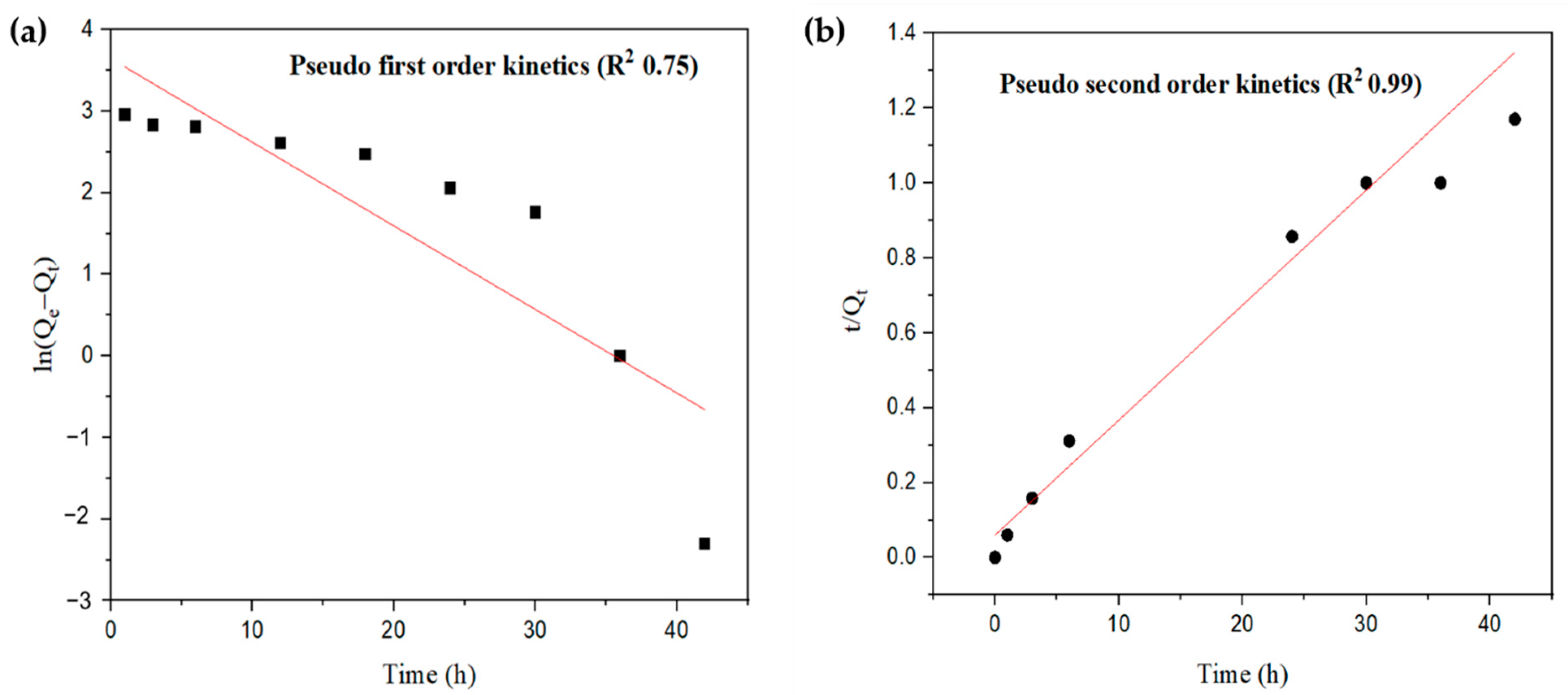 Catalysts 12 01495 g009