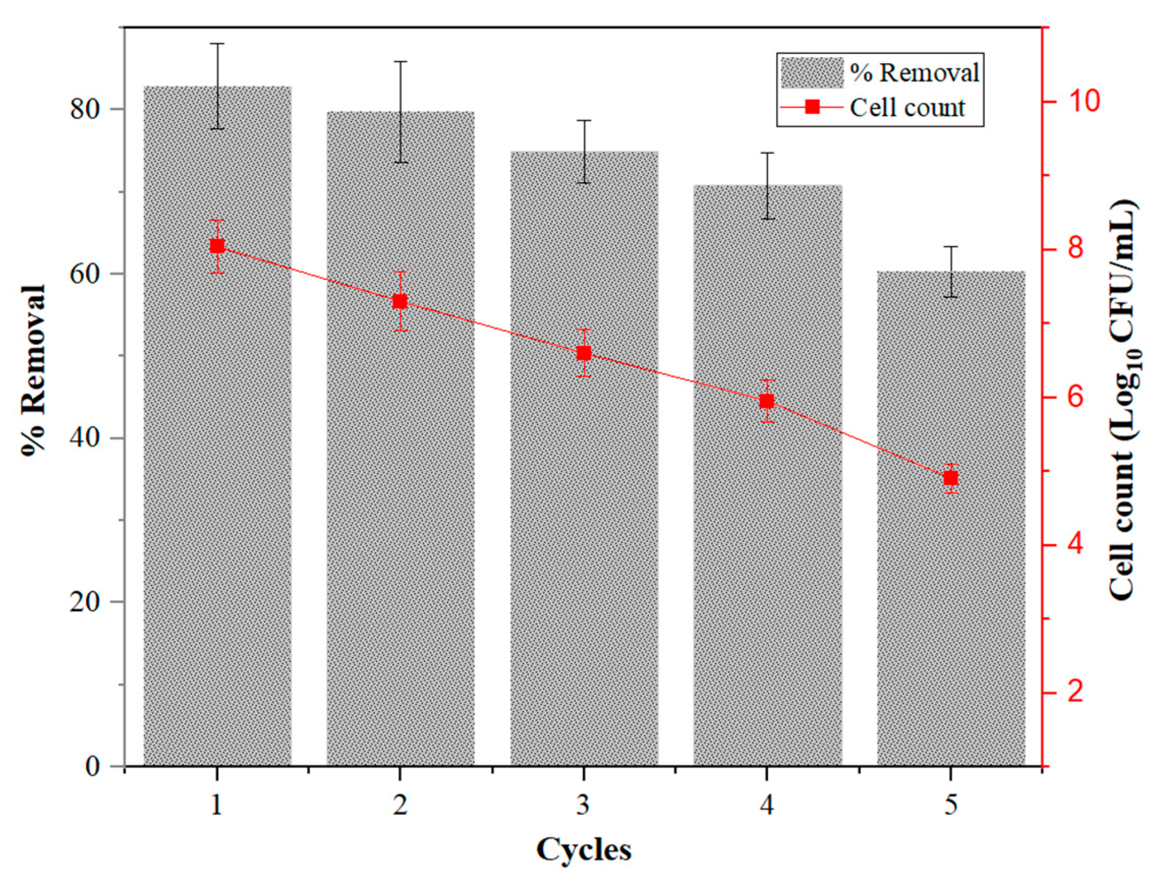 Catalysts 12 01495 g012