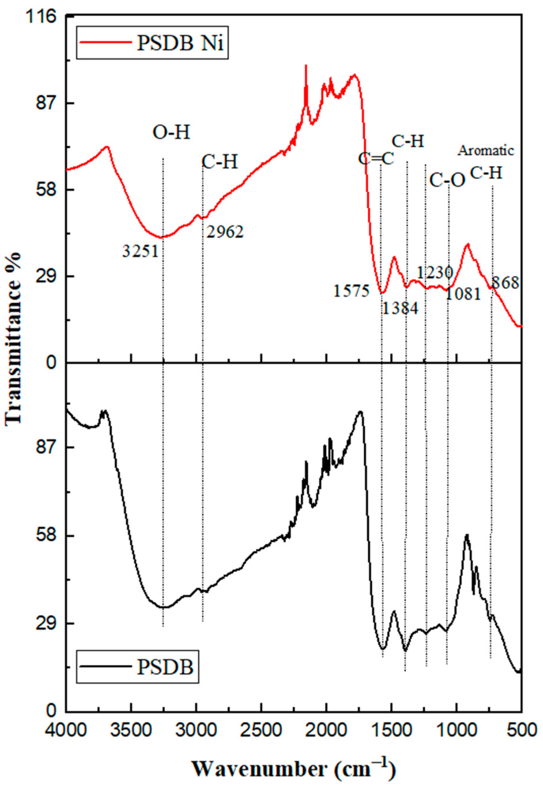 Catalysts 12 01495 g013