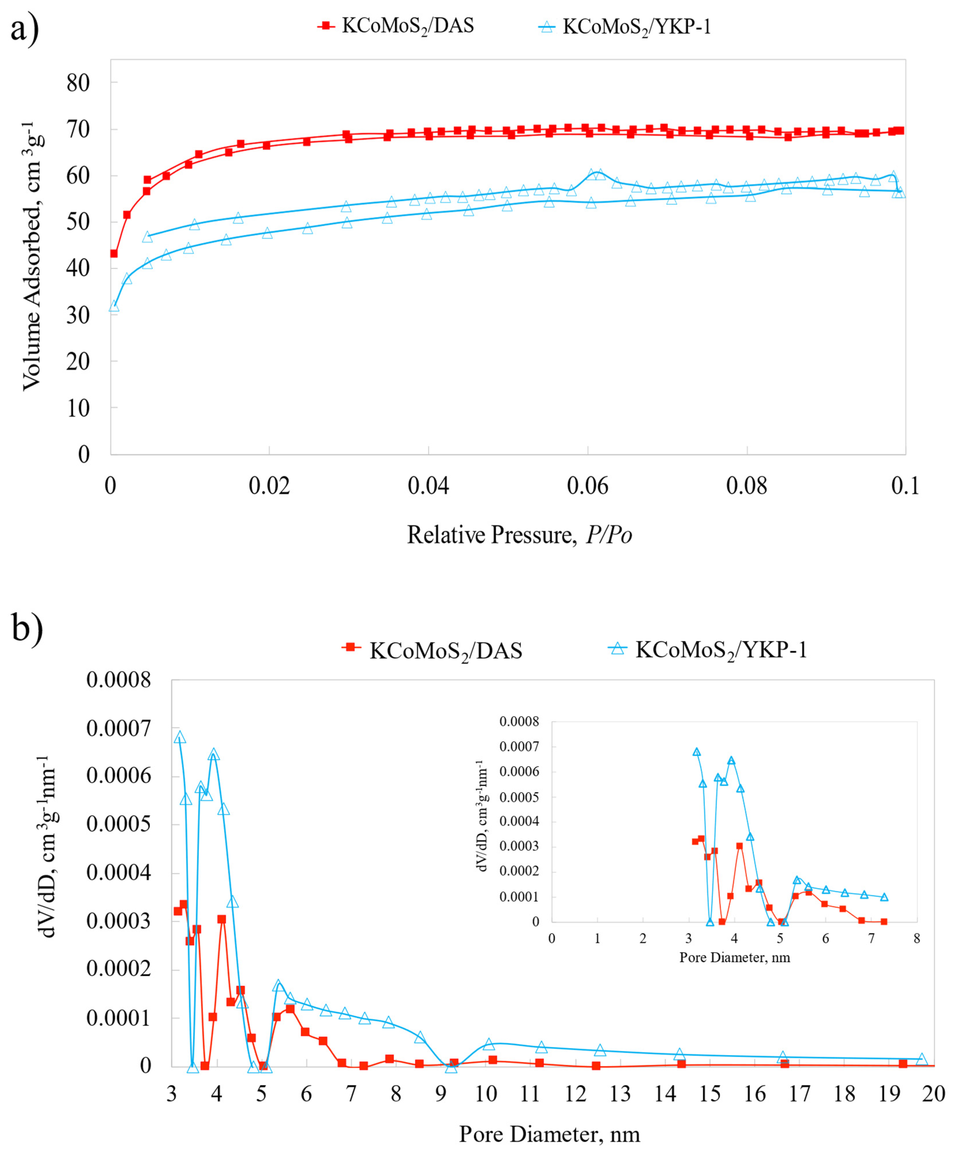 Catalysts 12 01497 g001 Catalysts 12 01497 g001