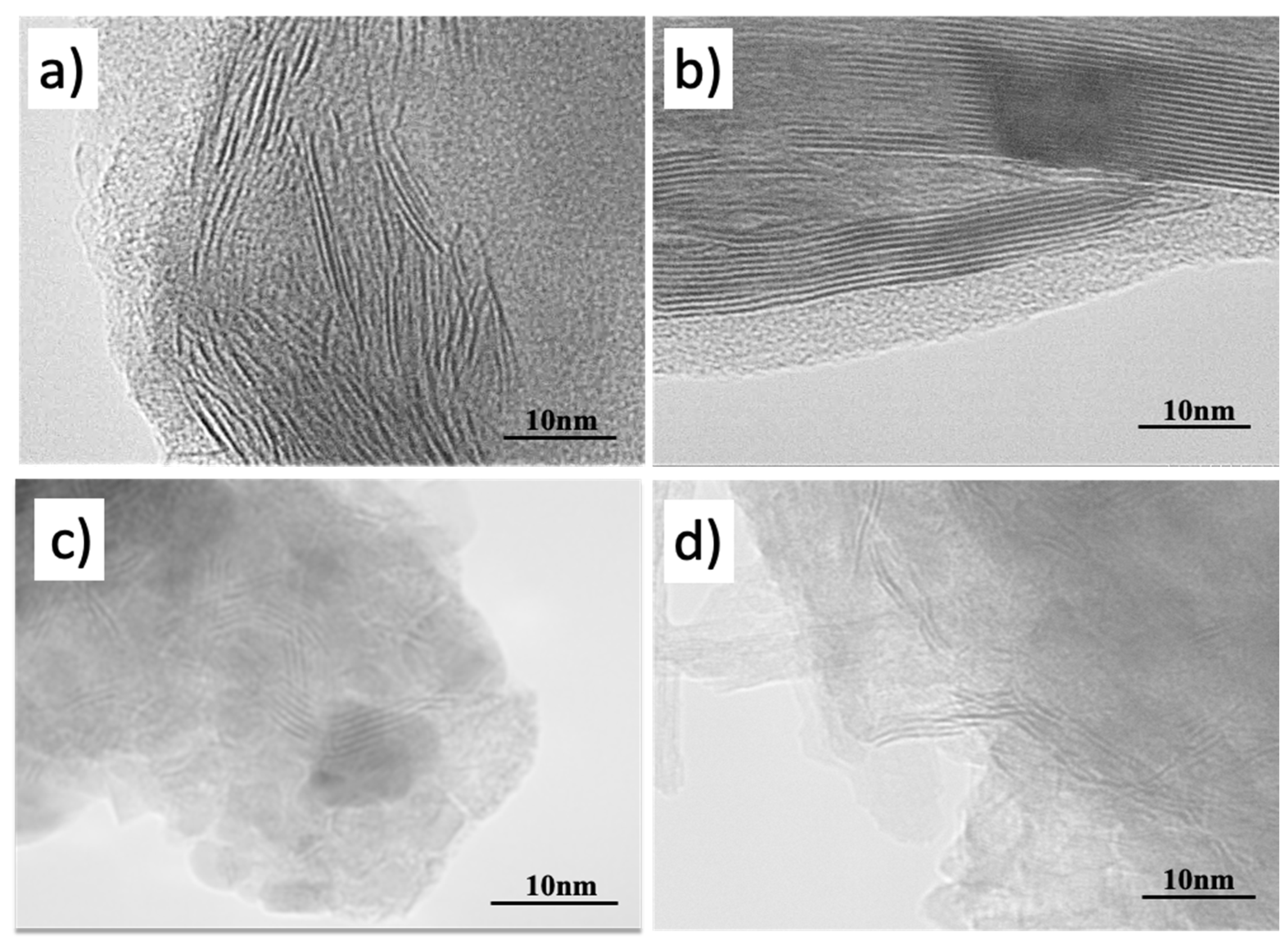 Catalysts 12 01497 g003 Catalysts 12 01497 g003