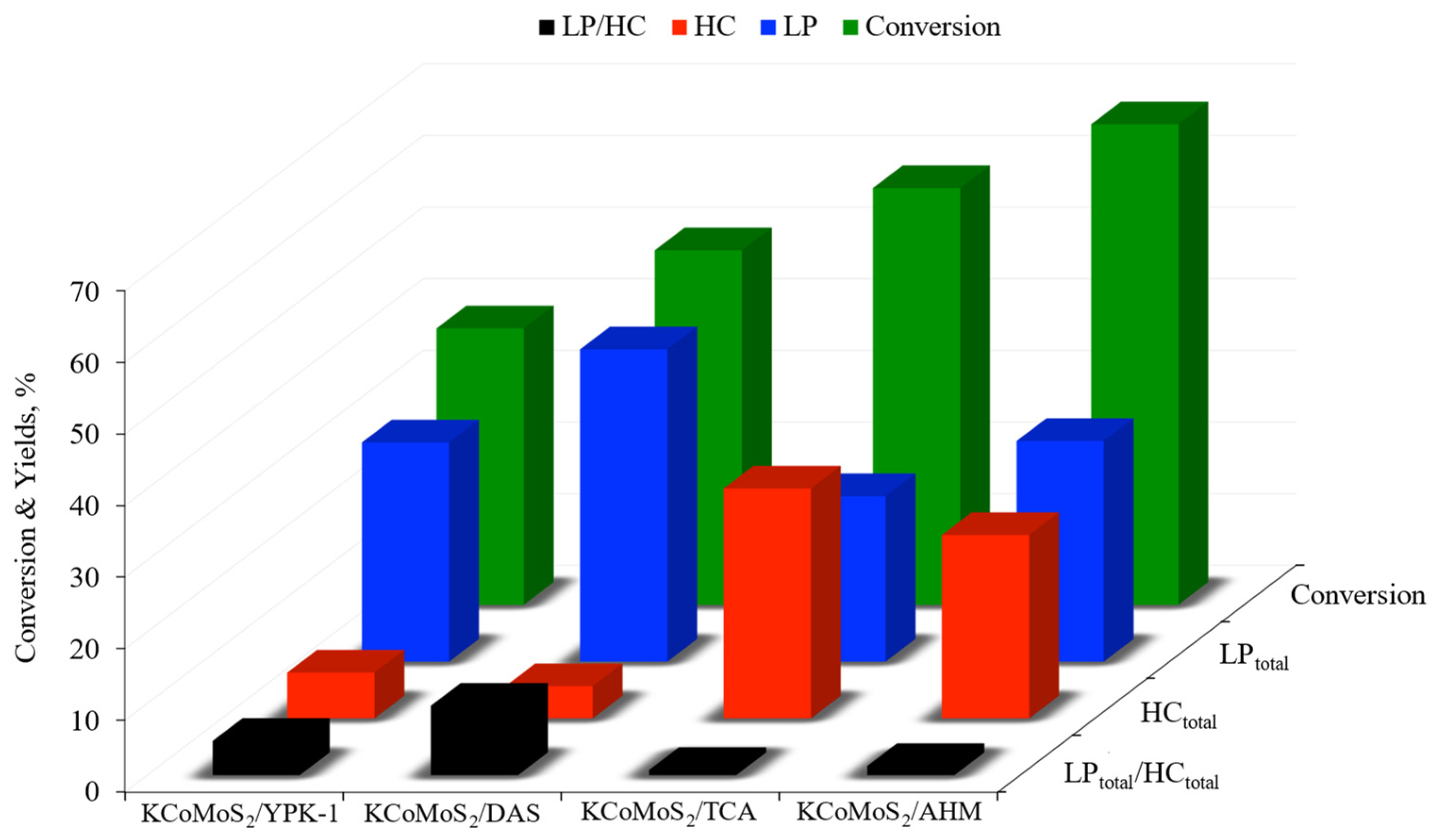 Catalysts 12 01497 g004 Catalysts 12 01497 g004