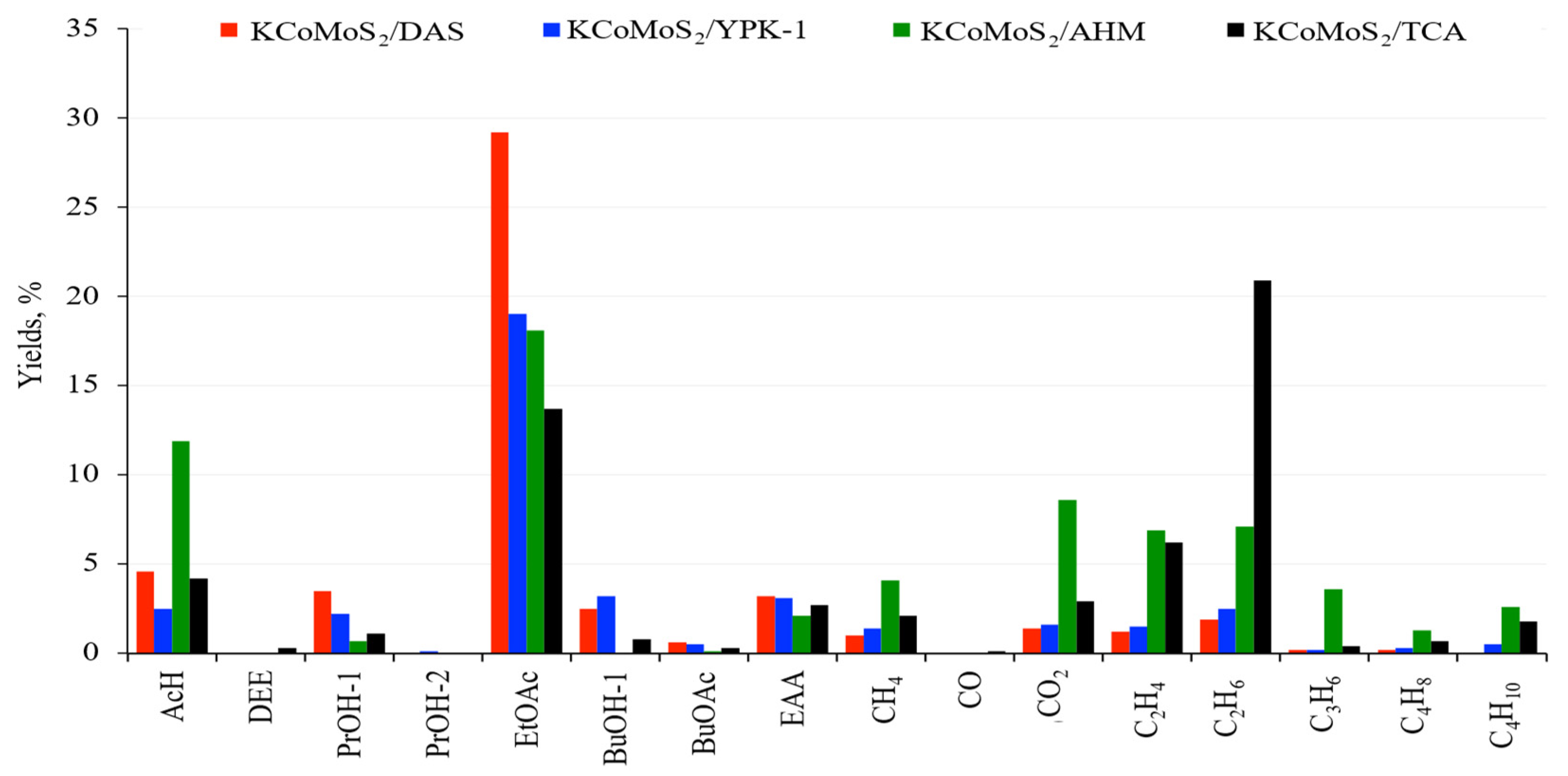 Catalysts 12 01497 g005 Catalysts 12 01497 g005