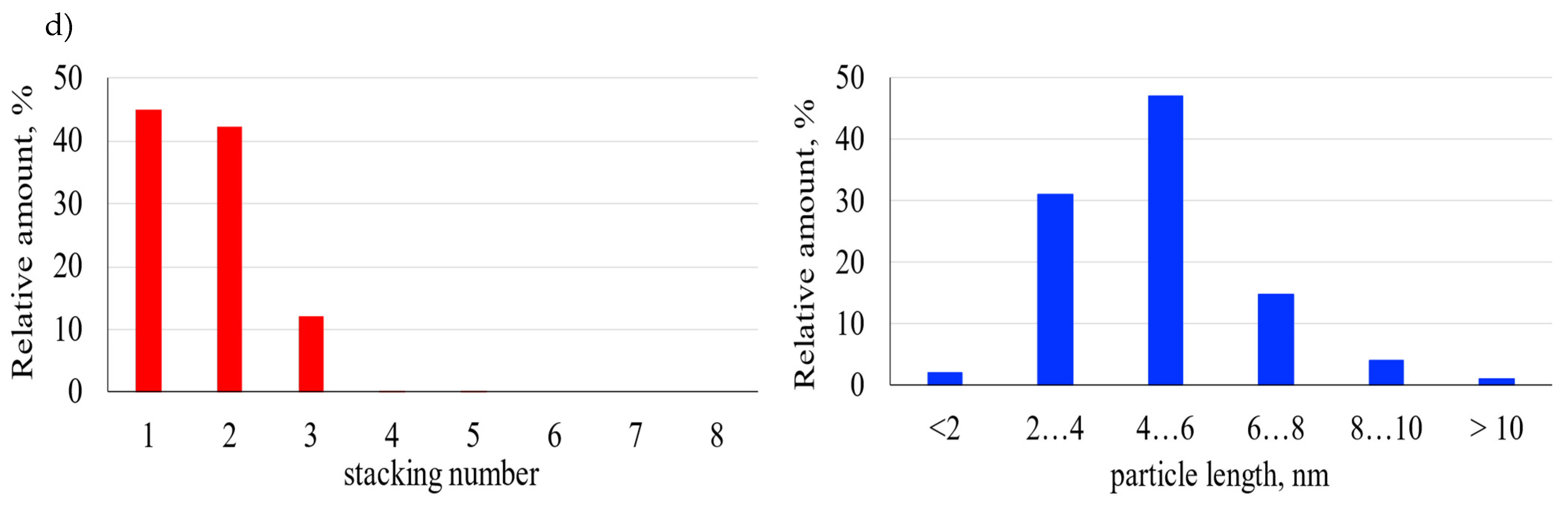 Catalysts 12 01497 g006b Catalysts 12 01497 g006b