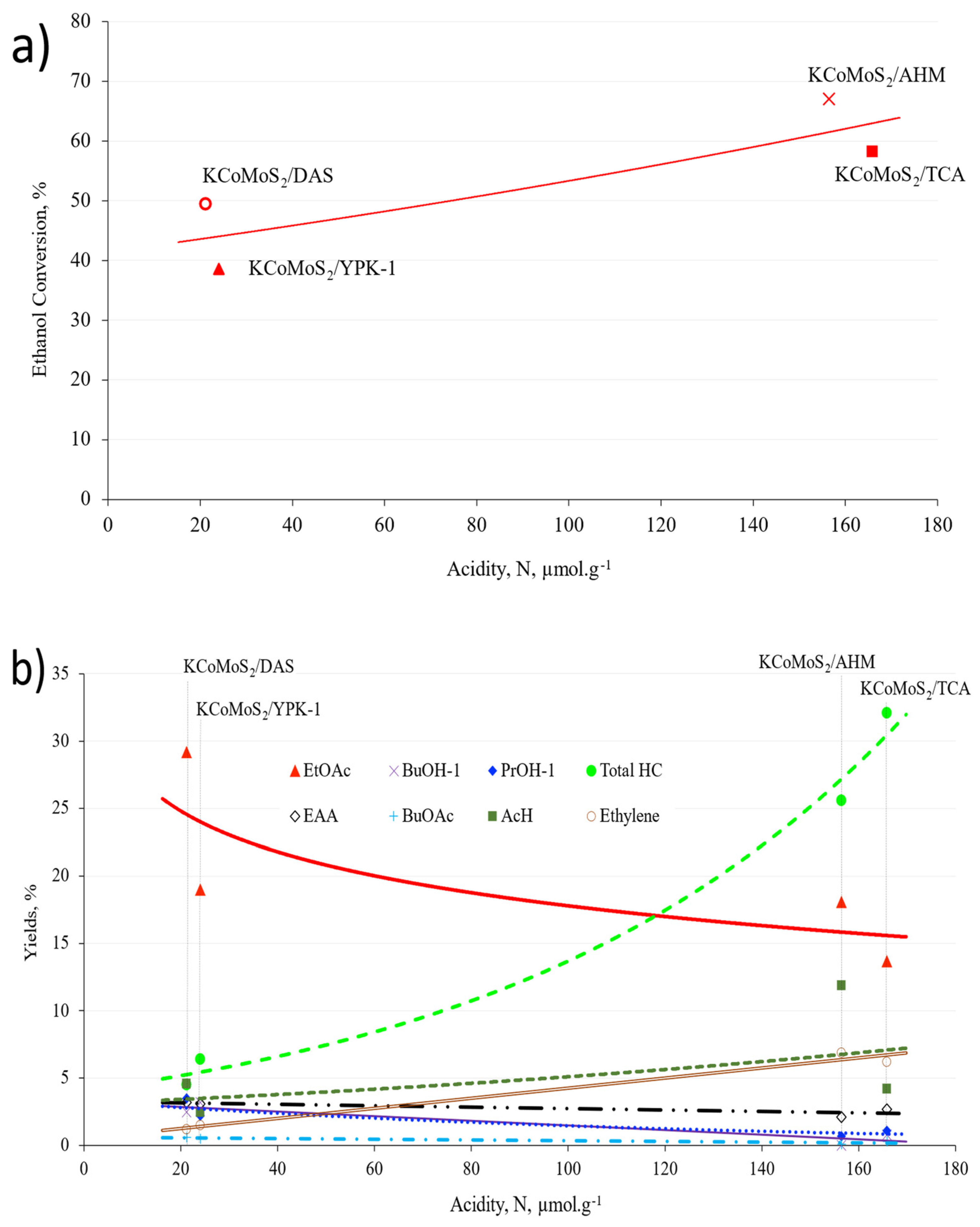 Catalysts 12 01497 g007 Catalysts 12 01497 g007