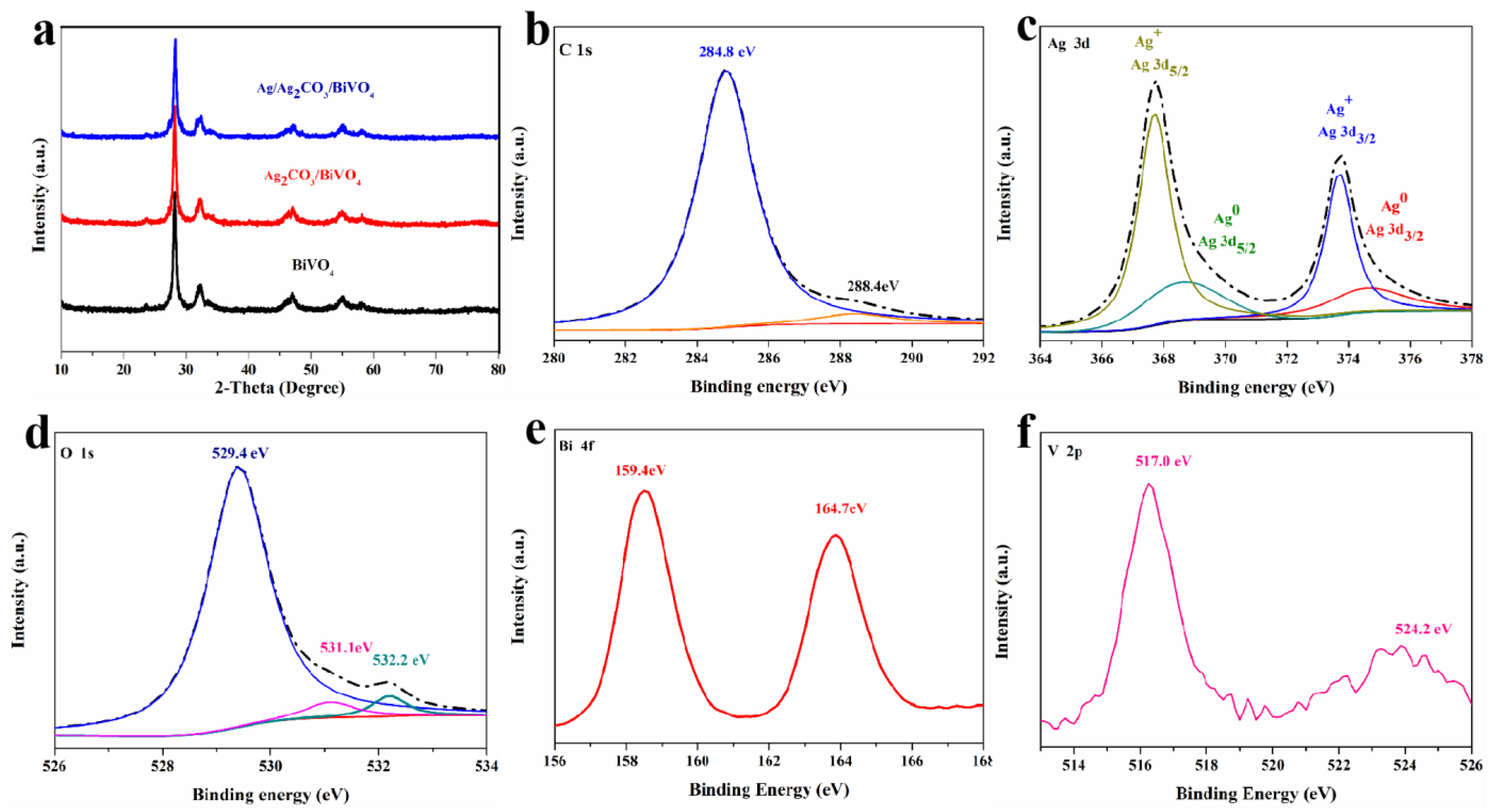Catalysts 12 01498 g002 Catalysts 12 01498 g002