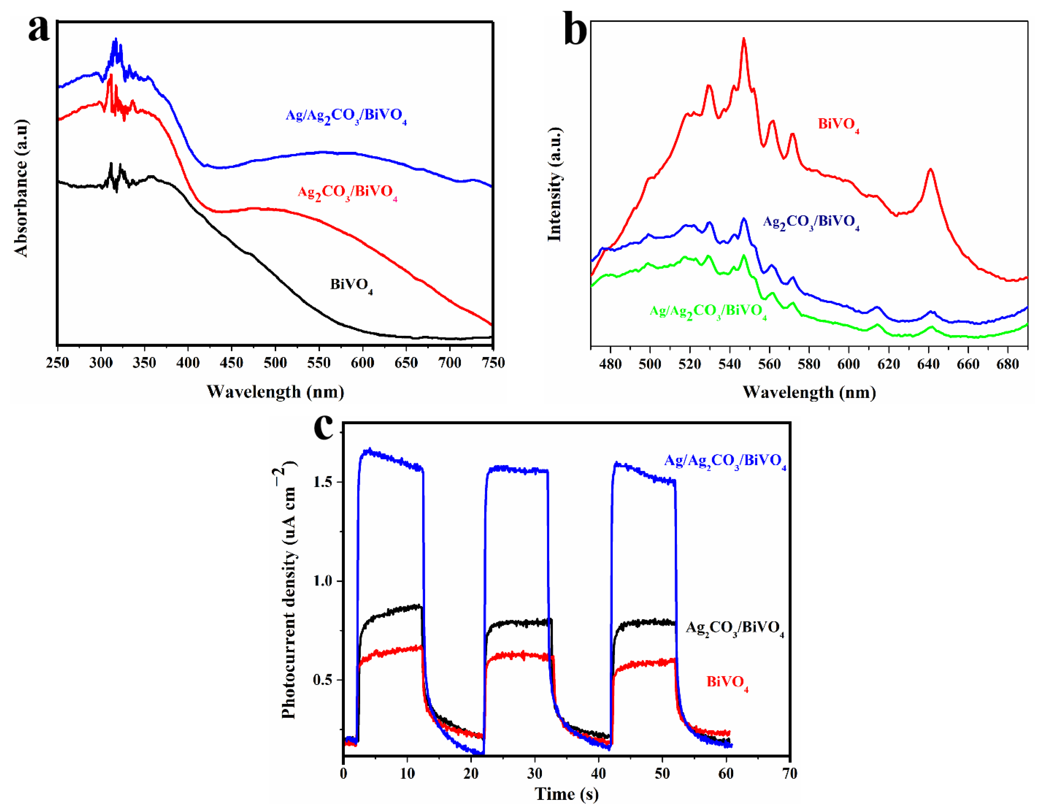 Catalysts 12 01498 g005 Catalysts 12 01498 g005