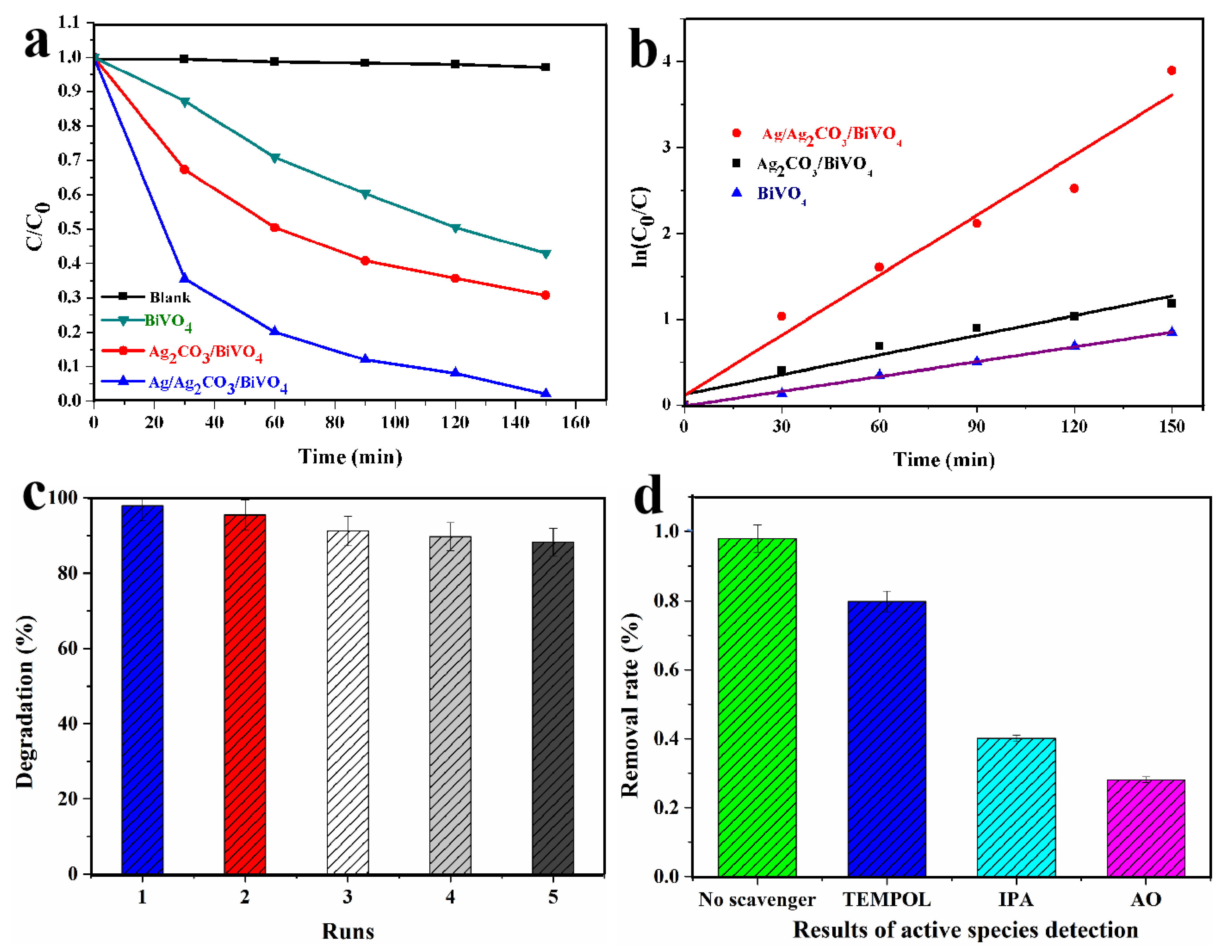 Catalysts 12 01498 g006 Catalysts 12 01498 g006