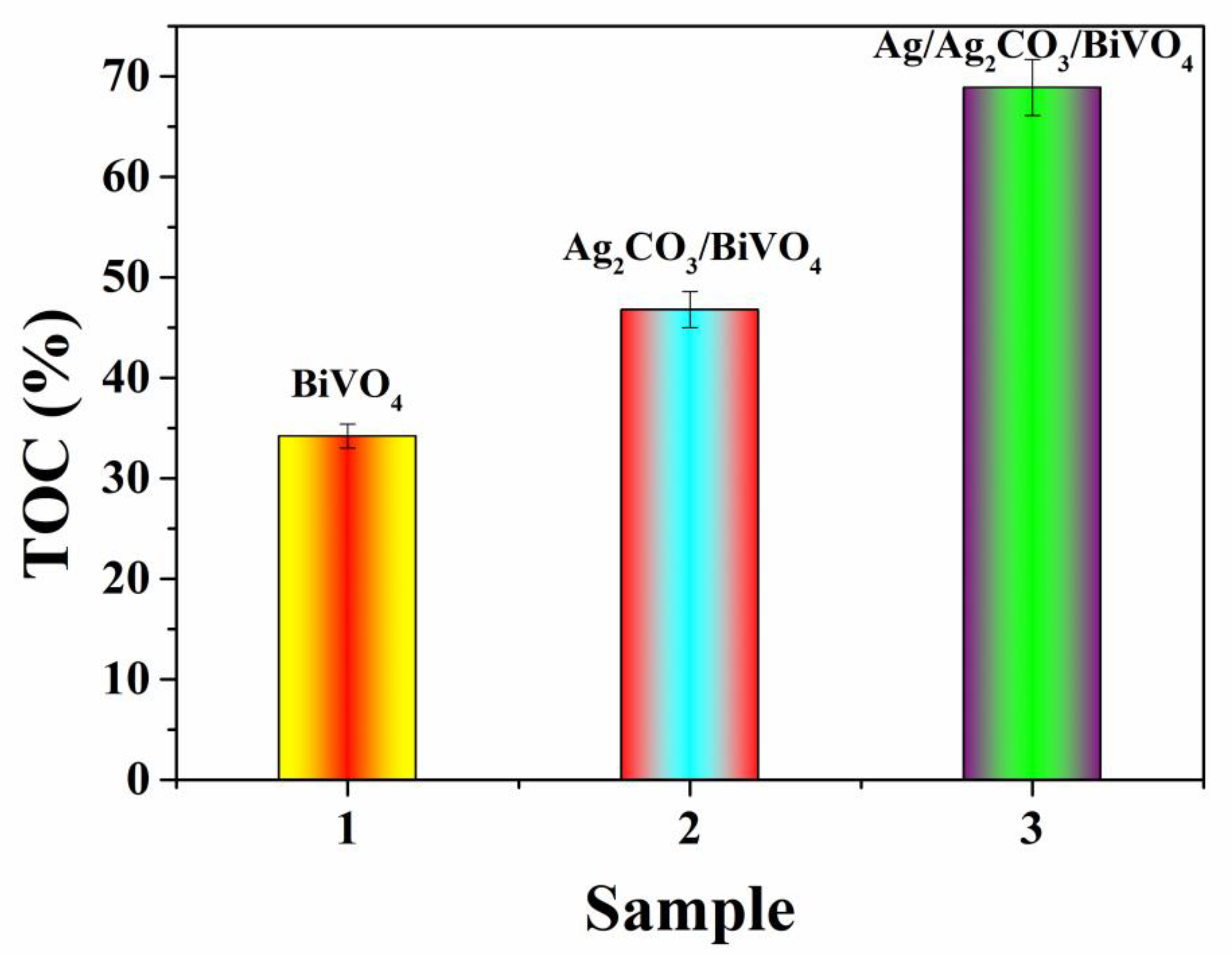 Catalysts 12 01498 g008 Catalysts 12 01498 g008