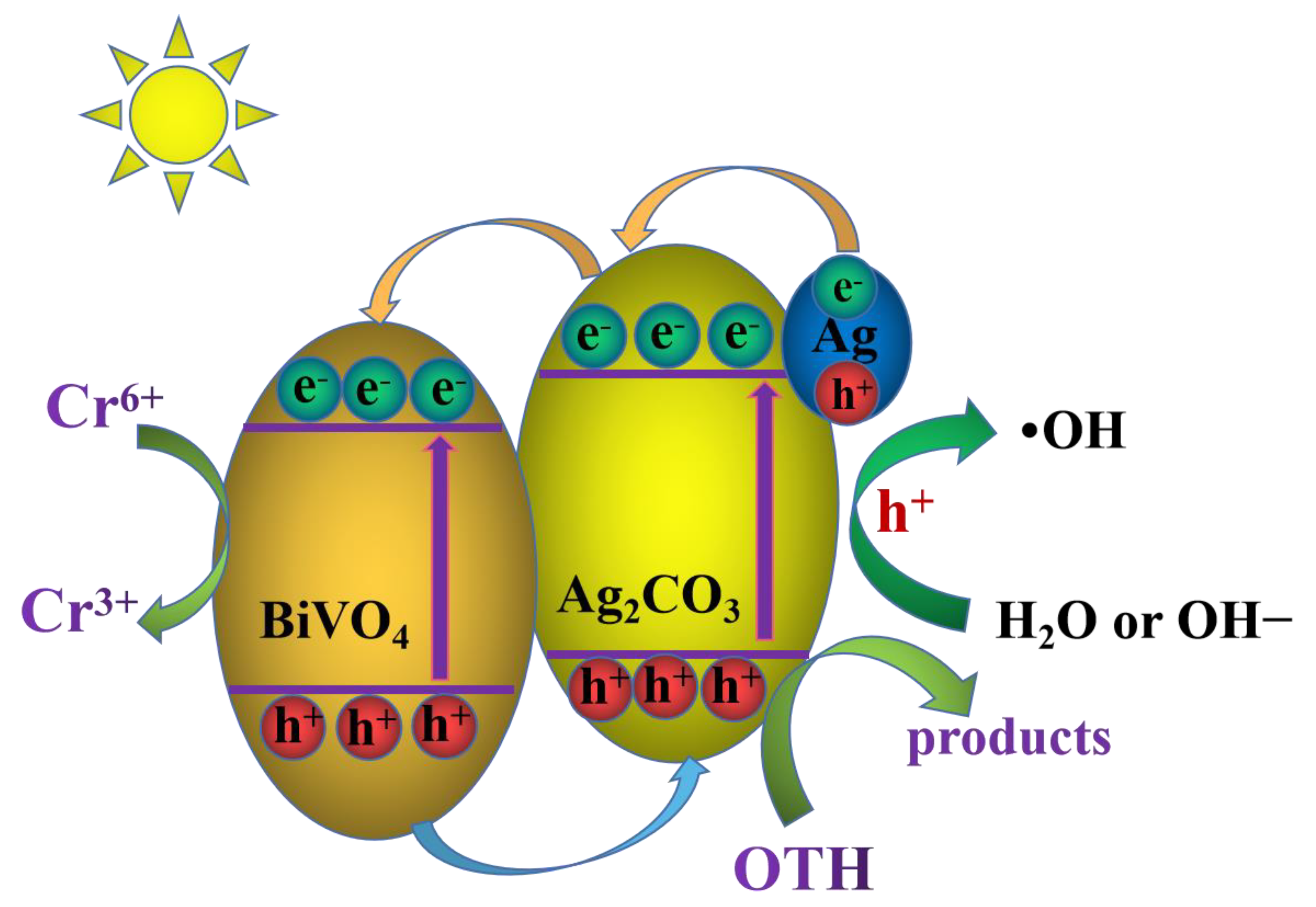Catalysts 12 01498 g009 Catalysts 12 01498 g009