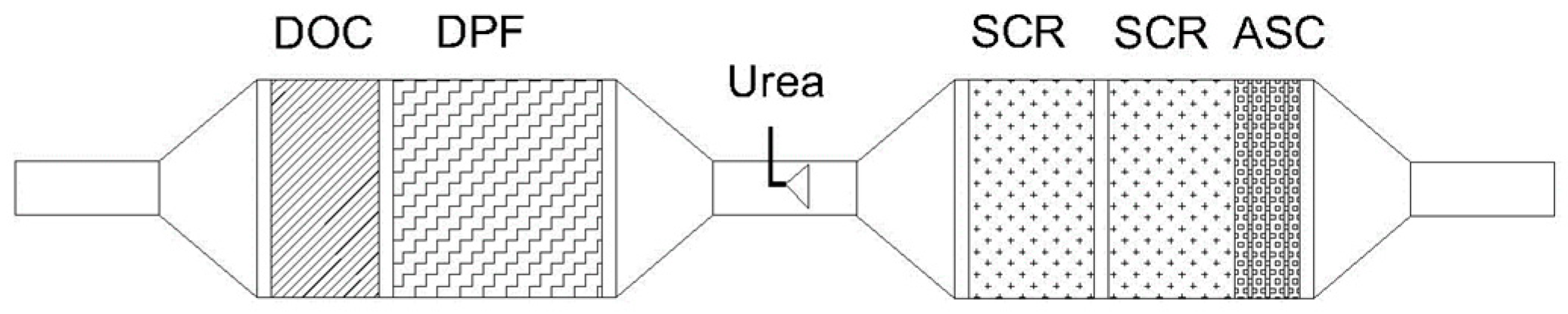 Catalysts 12 01499 g001 Catalysts 12 01499 g001