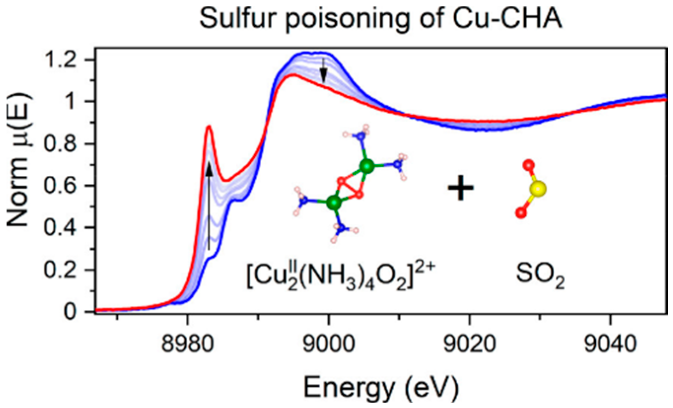 Catalysts 12 01499 g006 Catalysts 12 01499 g006