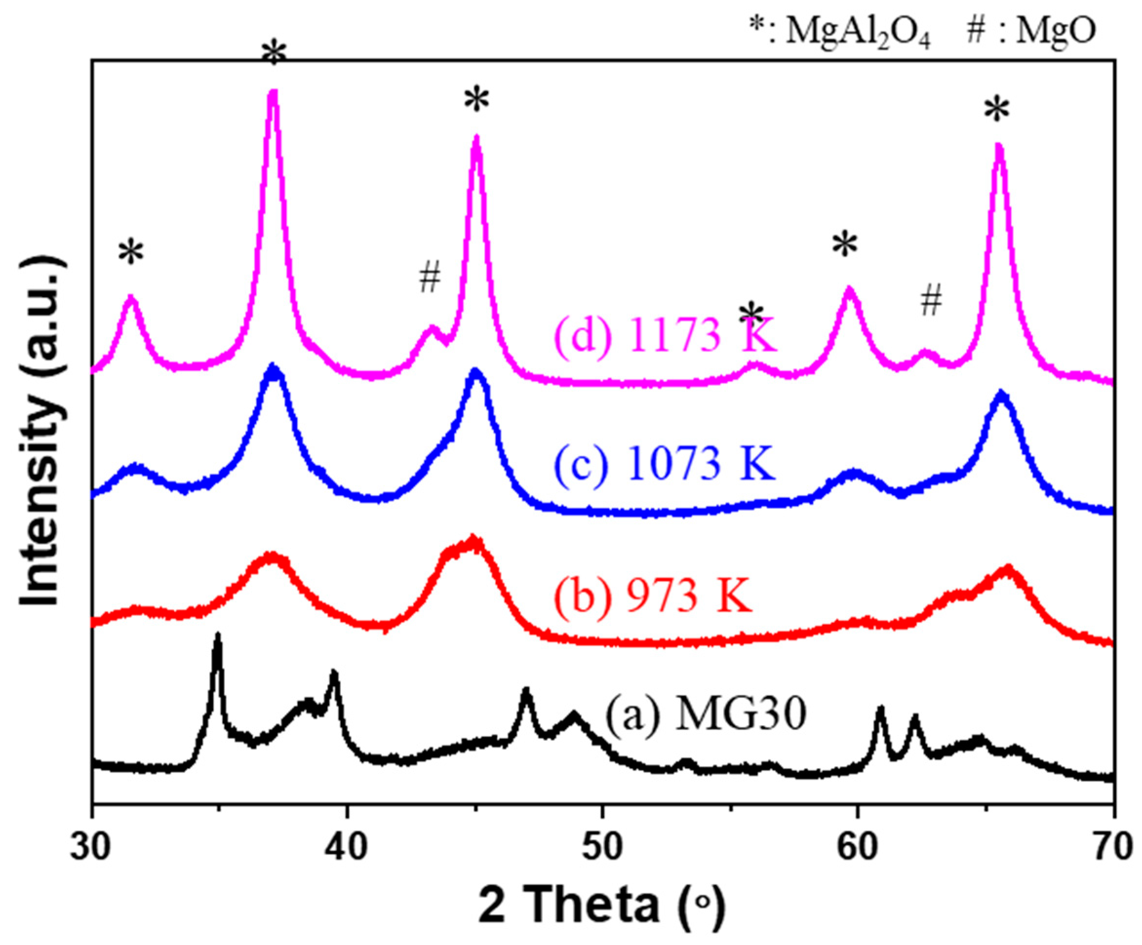 Catalysts 12 01500 g001 Catalysts 12 01500 g001