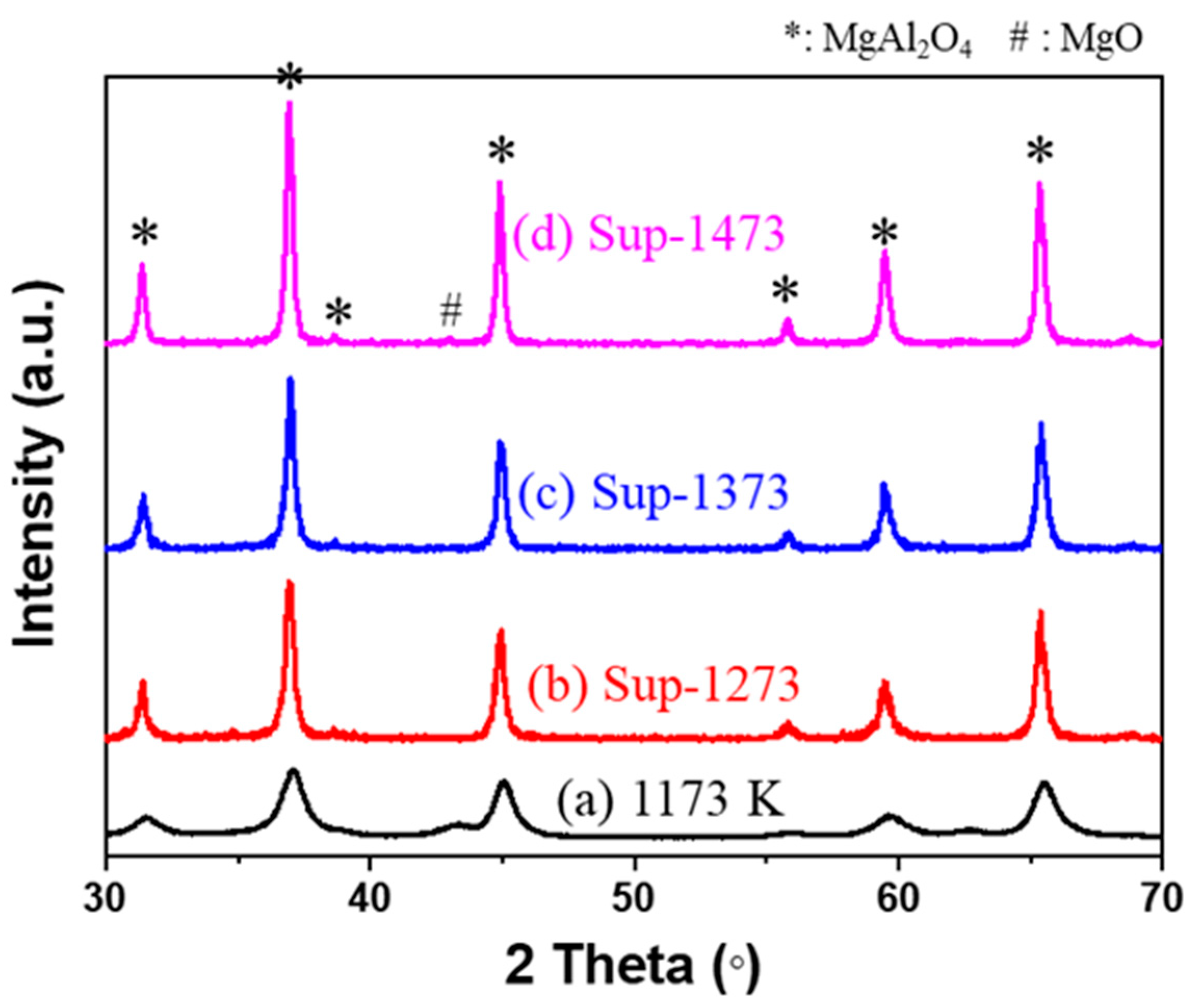 Catalysts 12 01500 g002 Catalysts 12 01500 g002