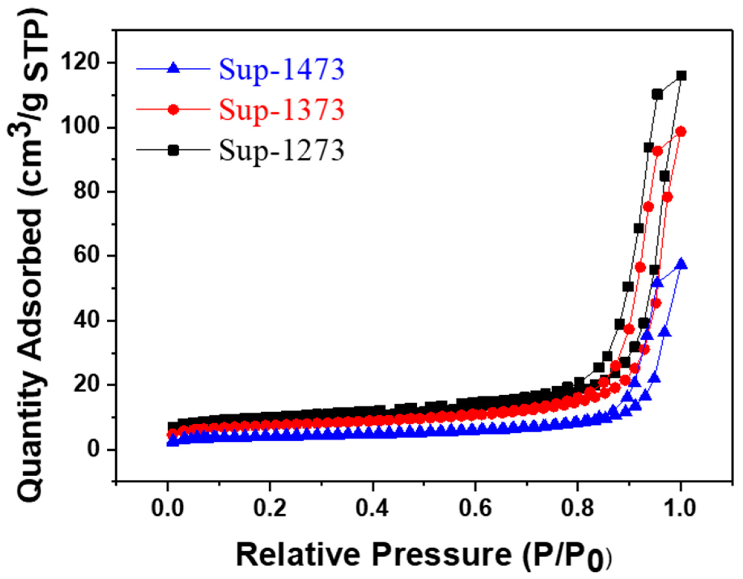 Catalysts 12 01500 g003 Catalysts 12 01500 g003