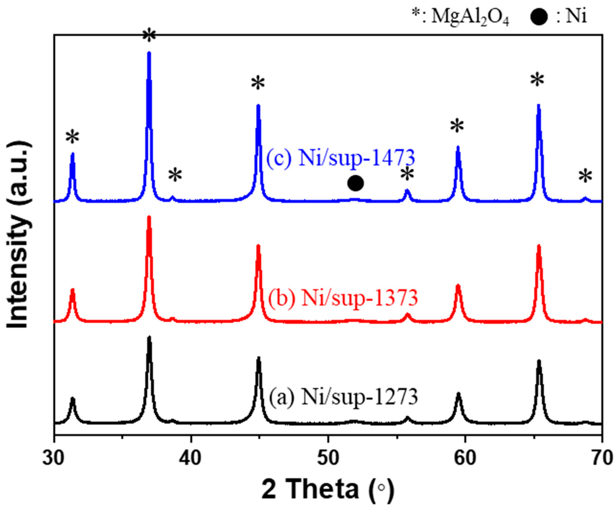 Catalysts 12 01500 g006 Catalysts 12 01500 g006