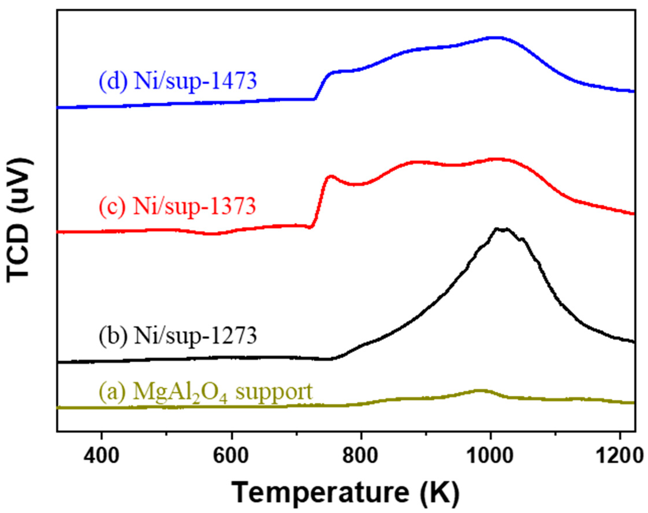 Catalysts 12 01500 g007 Catalysts 12 01500 g007