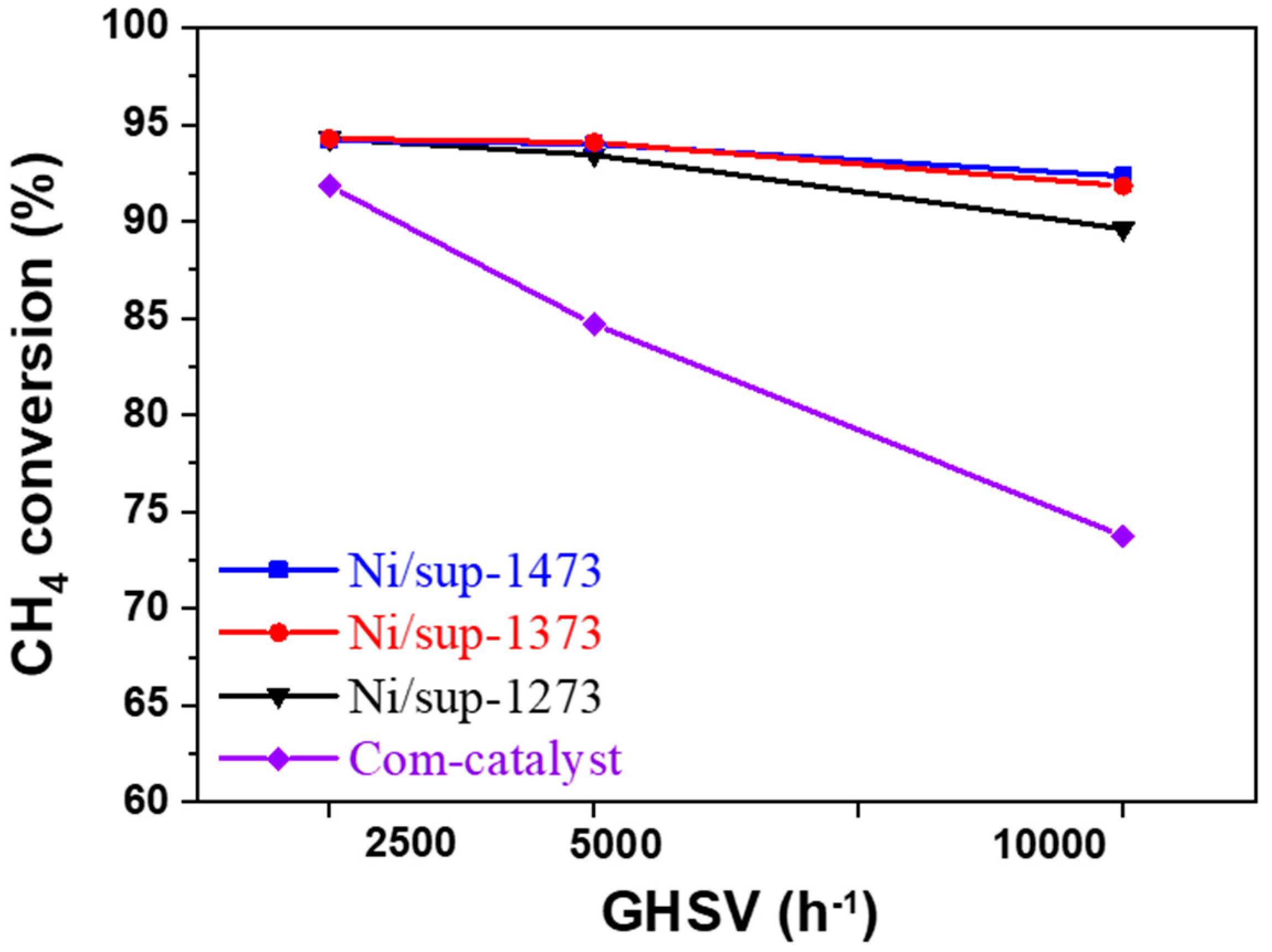 Catalysts 12 01500 g008 Catalysts 12 01500 g008
