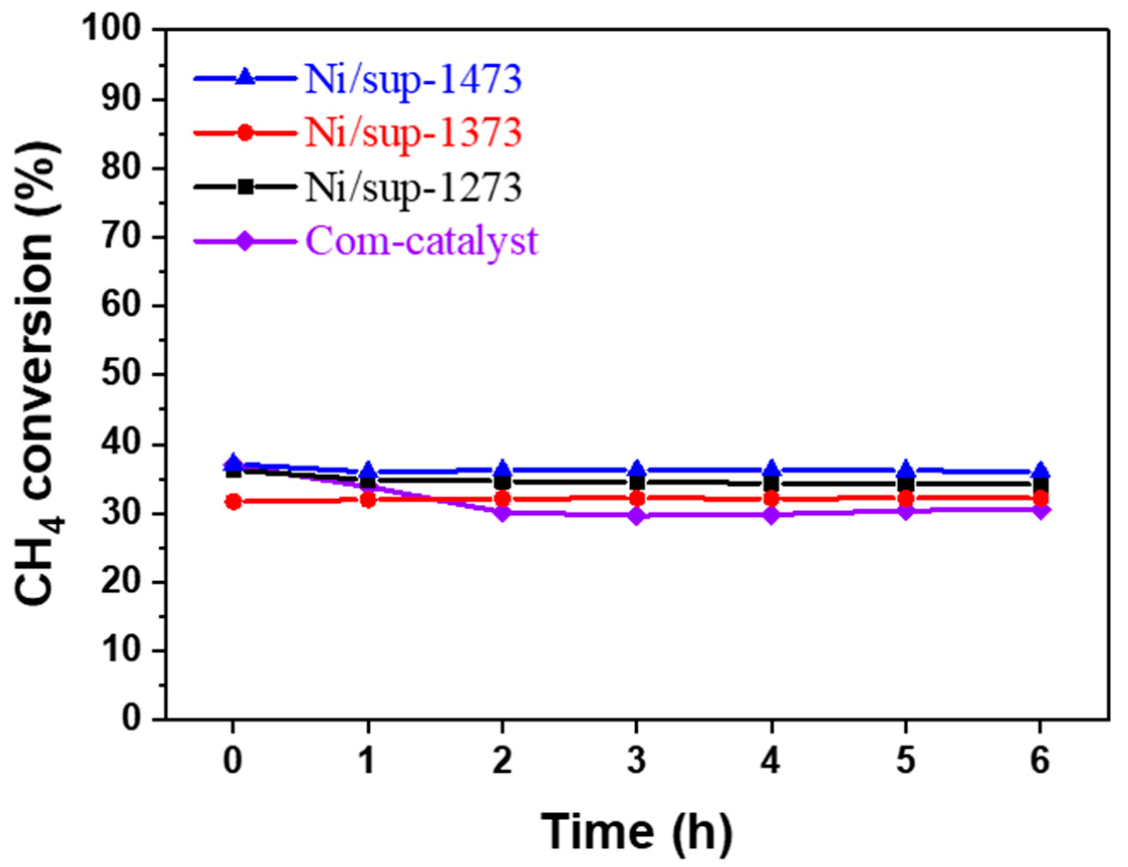 Catalysts 12 01500 g009 Catalysts 12 01500 g009