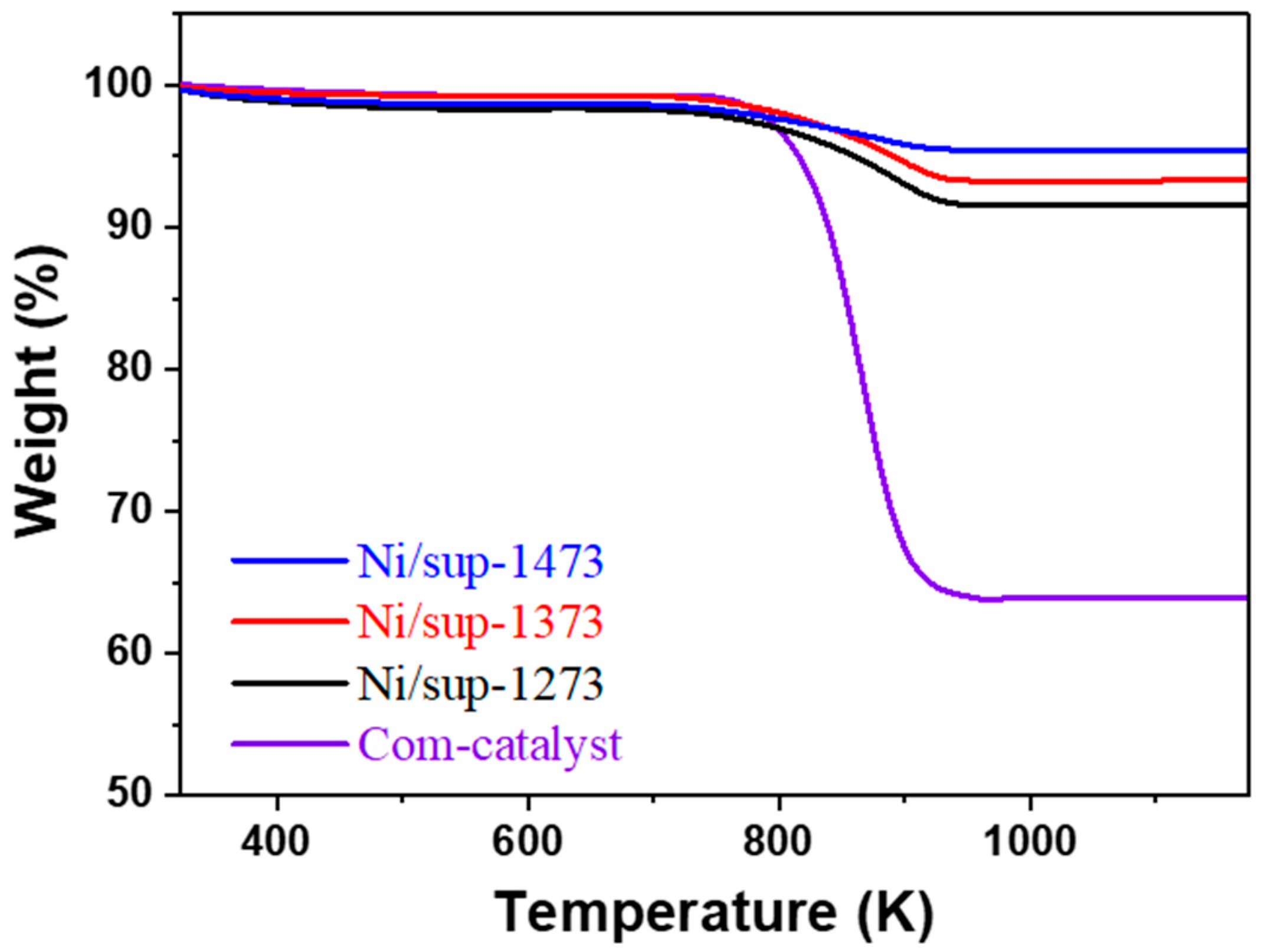 Catalysts 12 01500 g010 Catalysts 12 01500 g010
