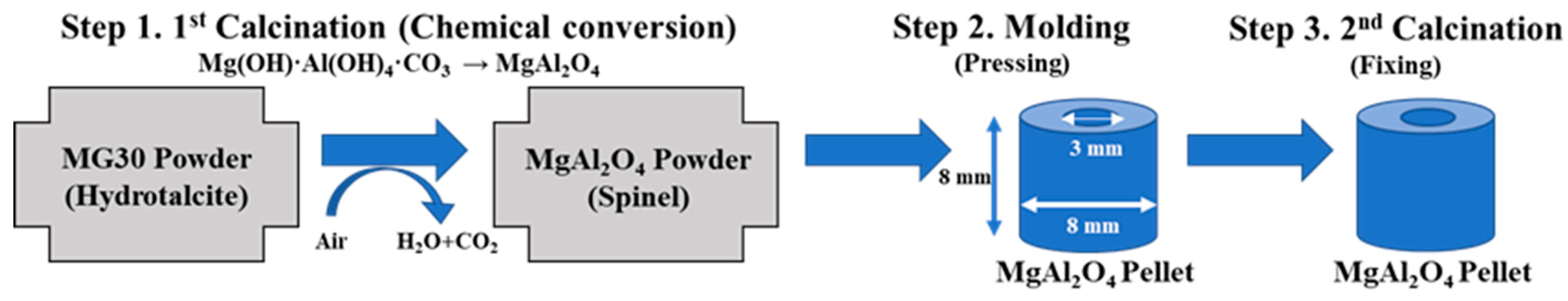 Catalysts 12 01500 g011 Catalysts 12 01500 g011