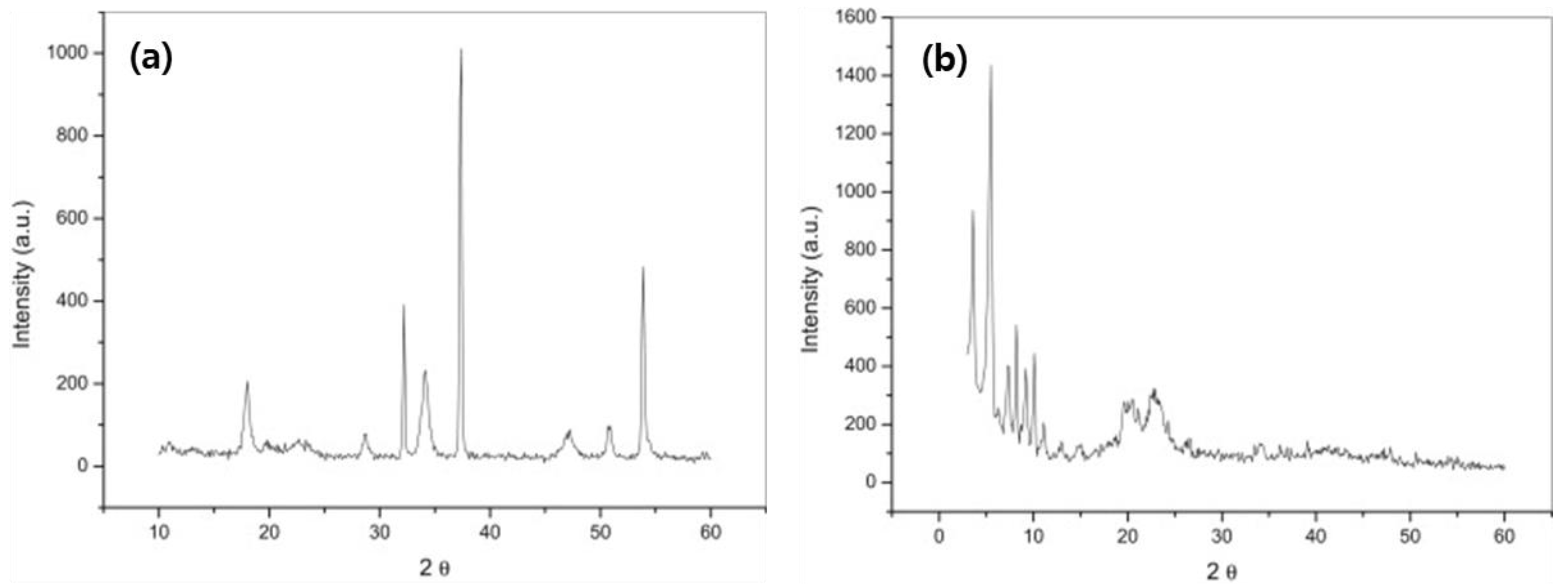 Catalysts 12 01501 g004