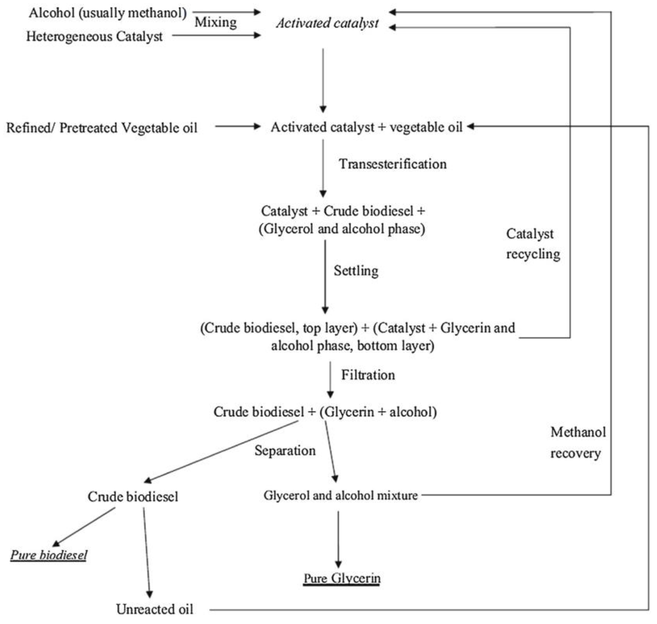 Catalysts 12 01501 g006